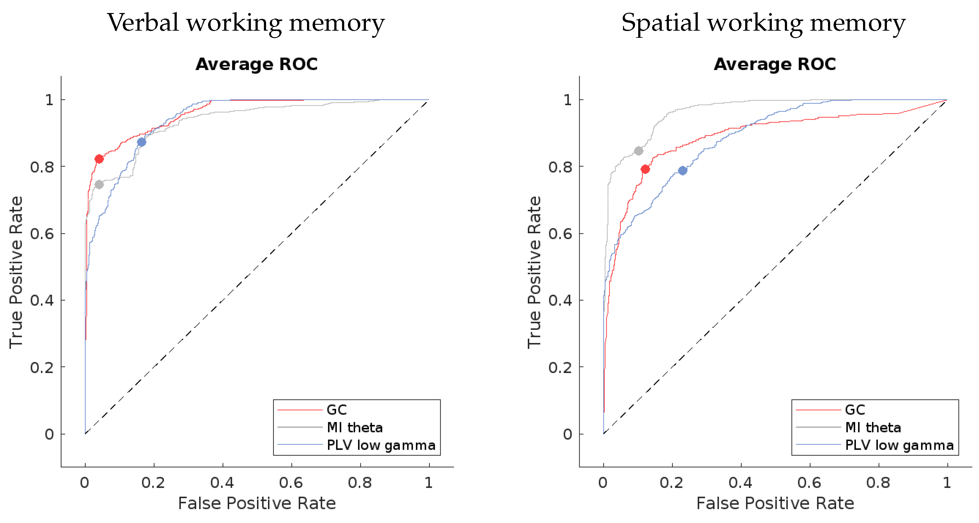 Sensors 24 00329 g006