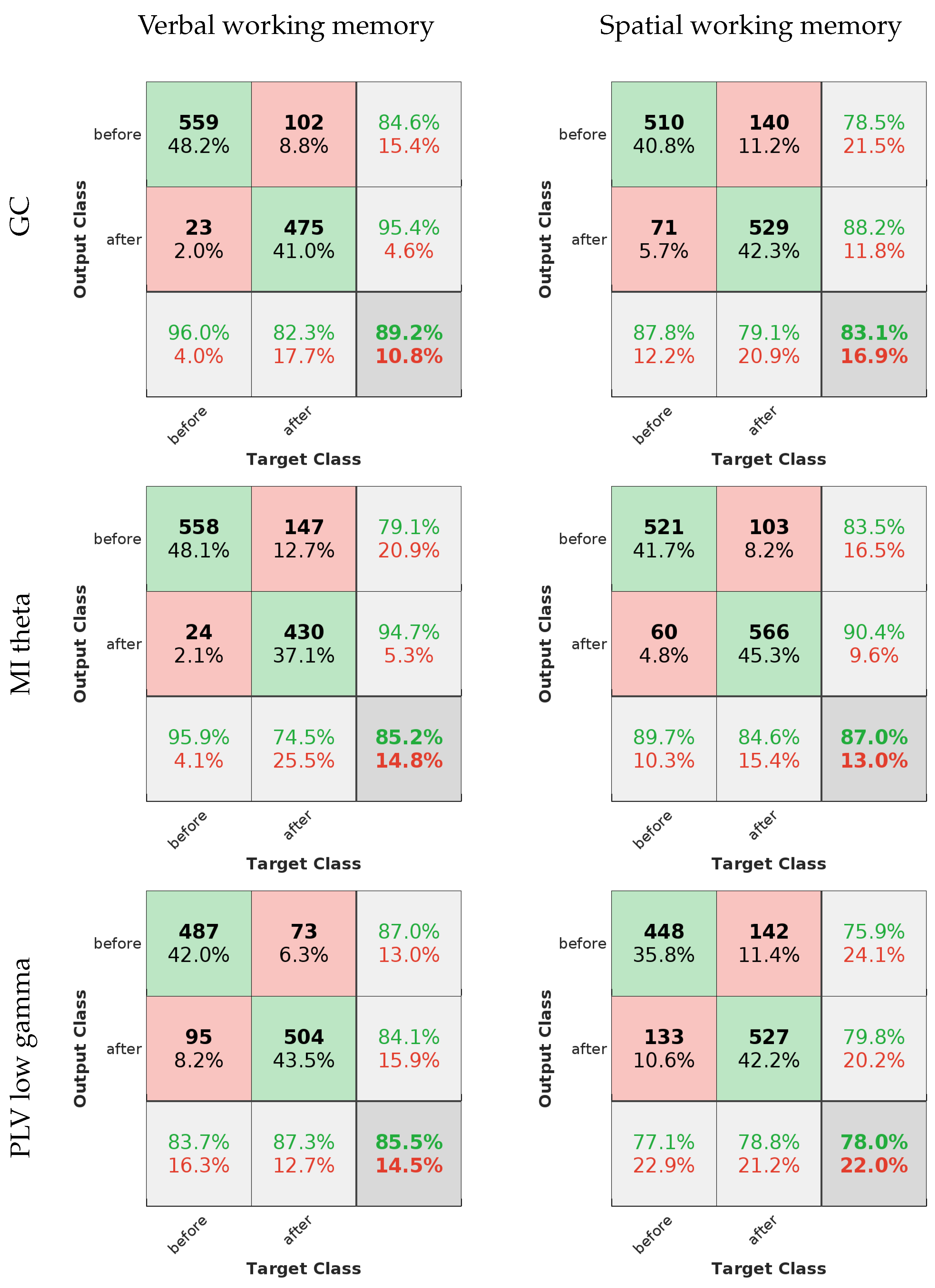 Sensors 24 00329 g007