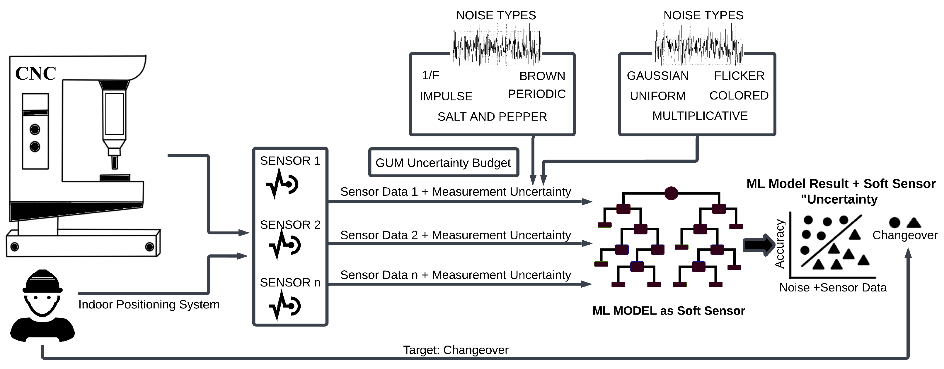Sensors 24 00330 g002