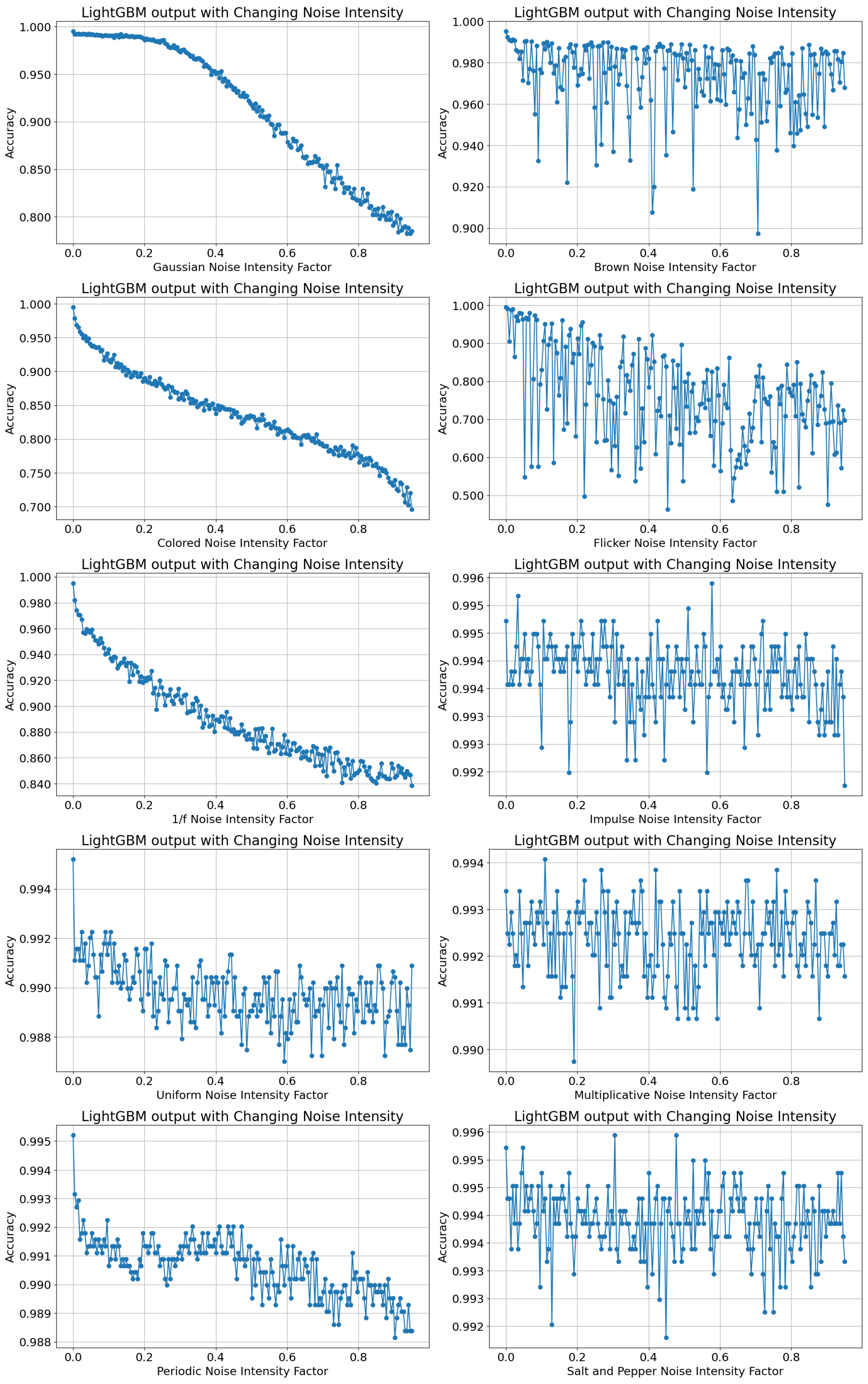 Sensors 24 00330 g009