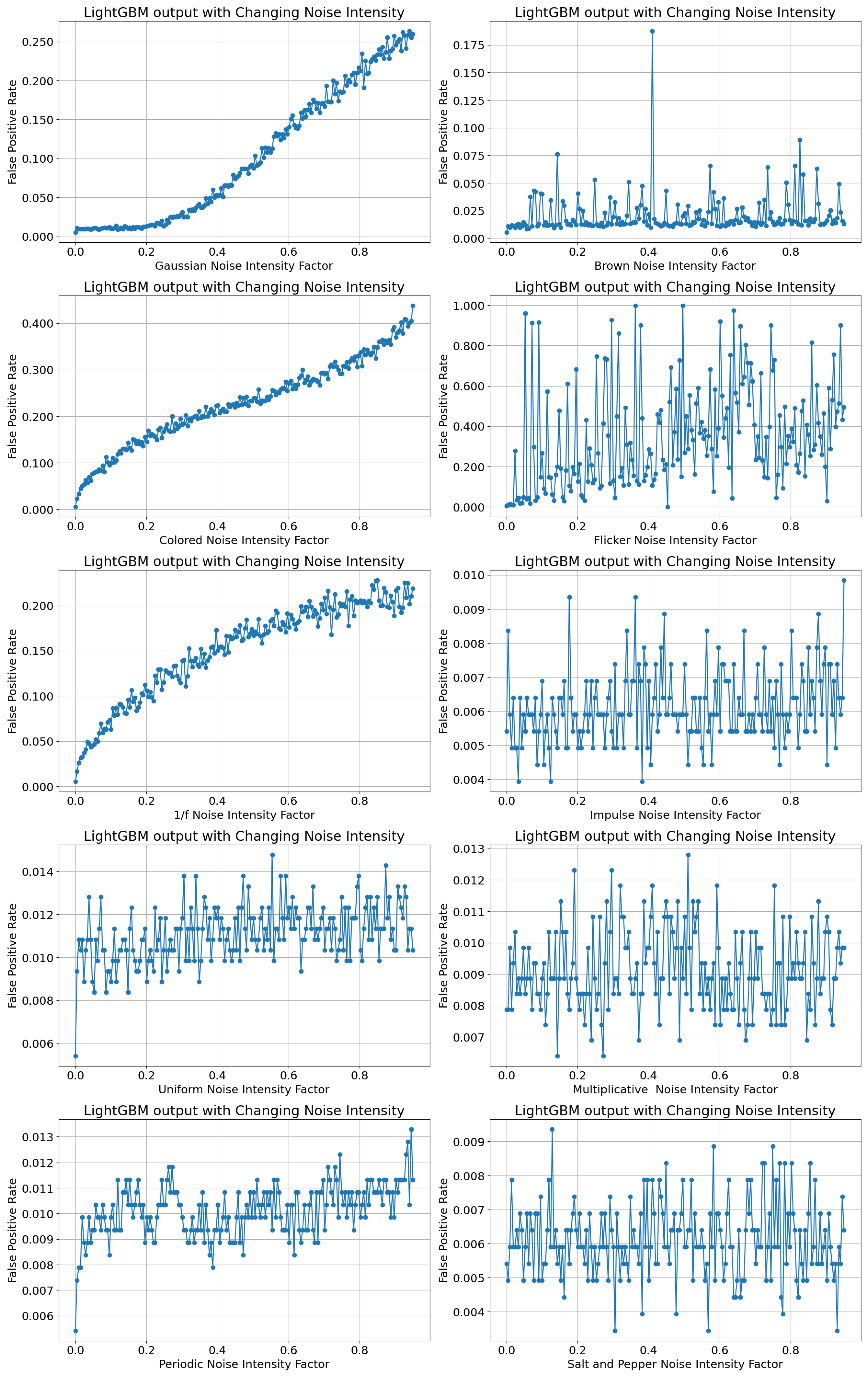 Sensors 24 00330 g010