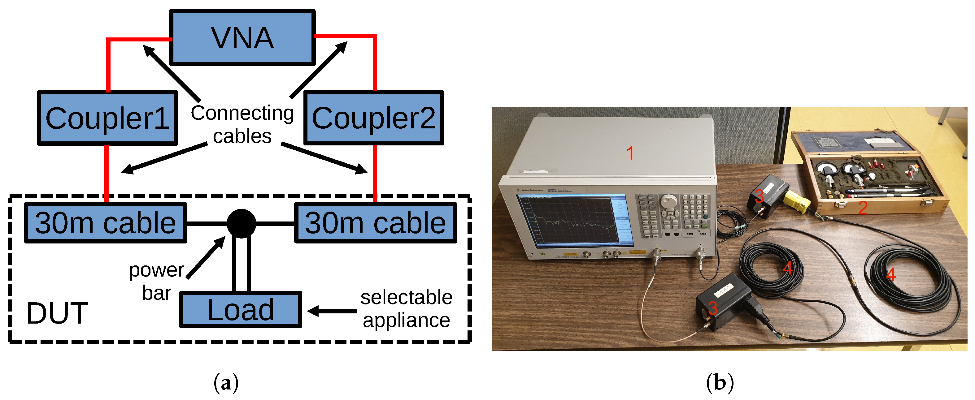 Sensors 24 00335 g002