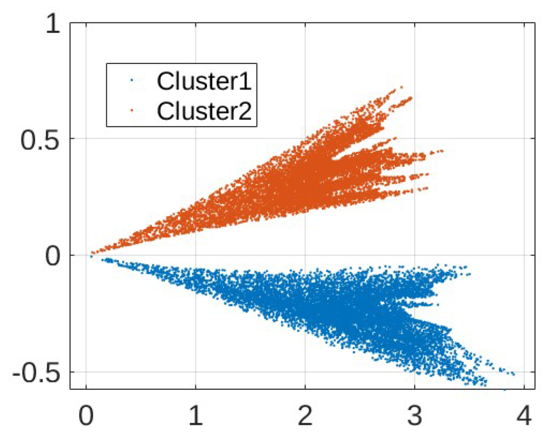 Sensors 24 00335 g011