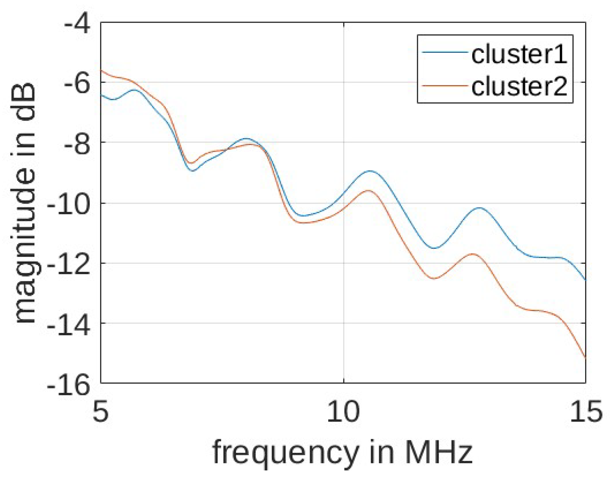 Sensors 24 00335 g012