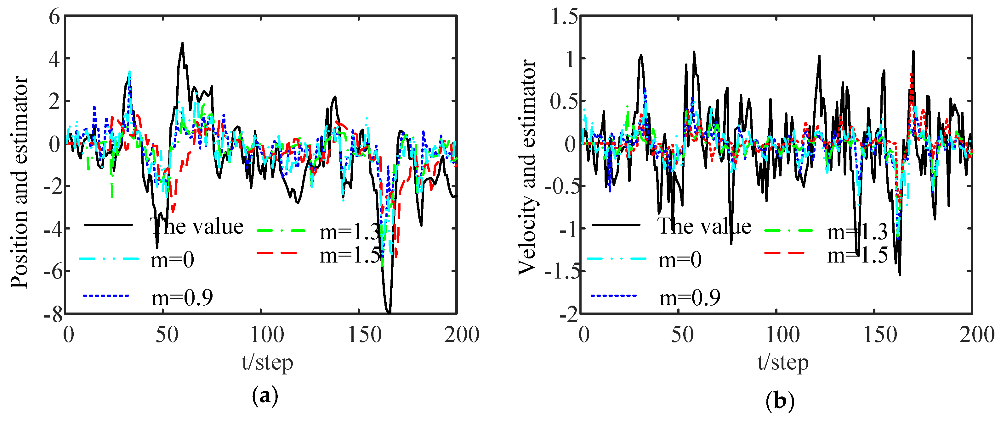 Sensors 24 00336 g003