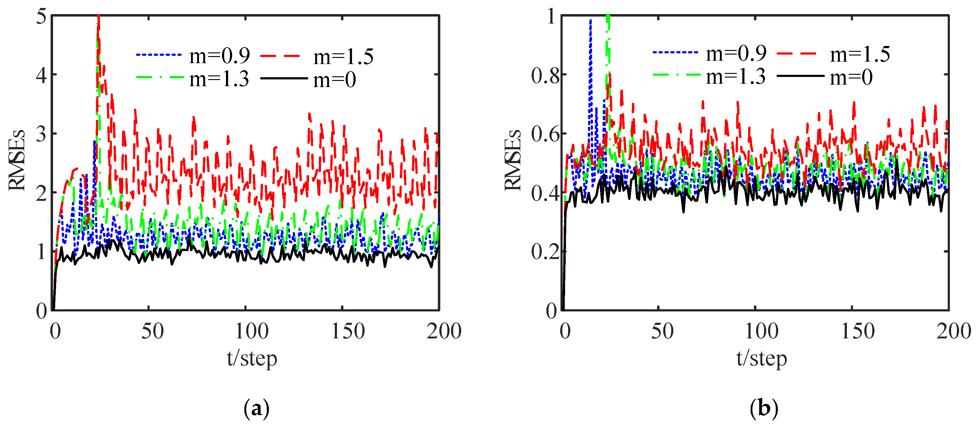 Sensors 24 00336 g004