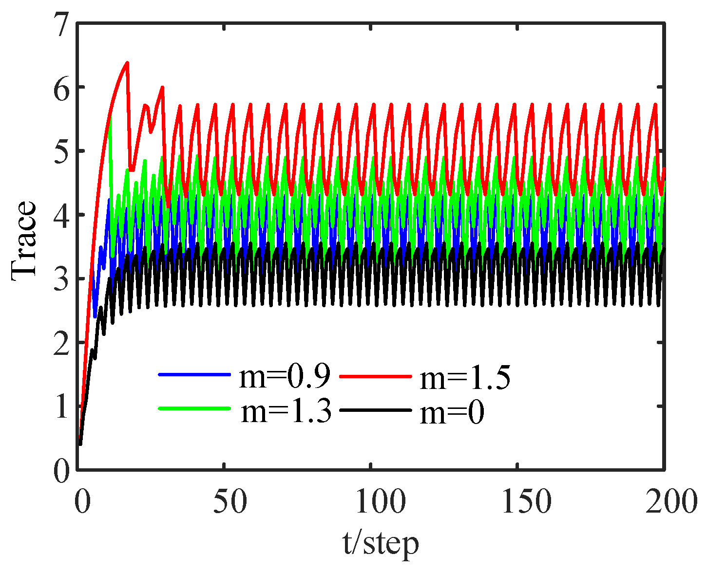 Sensors 24 00336 g005