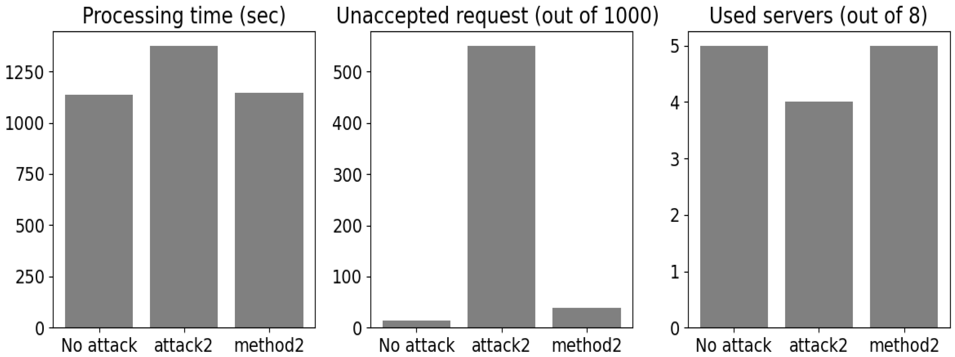 Sensors 24 00338 g011
