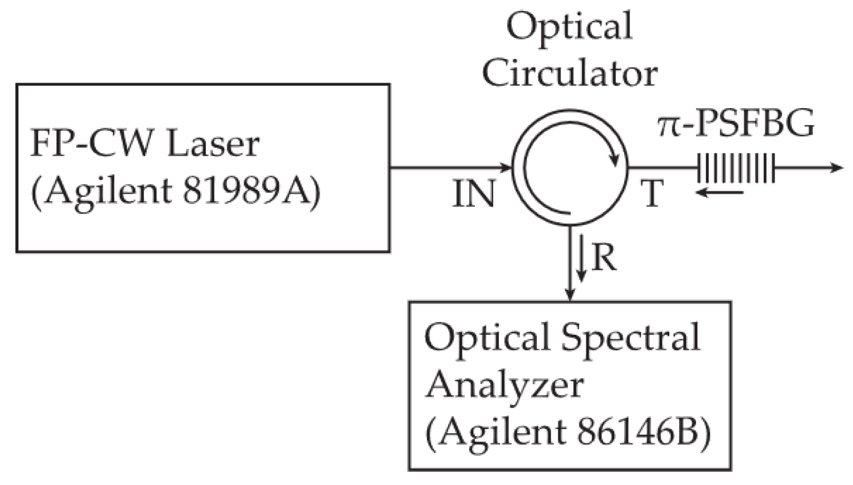 Sensors 24 00340 g002