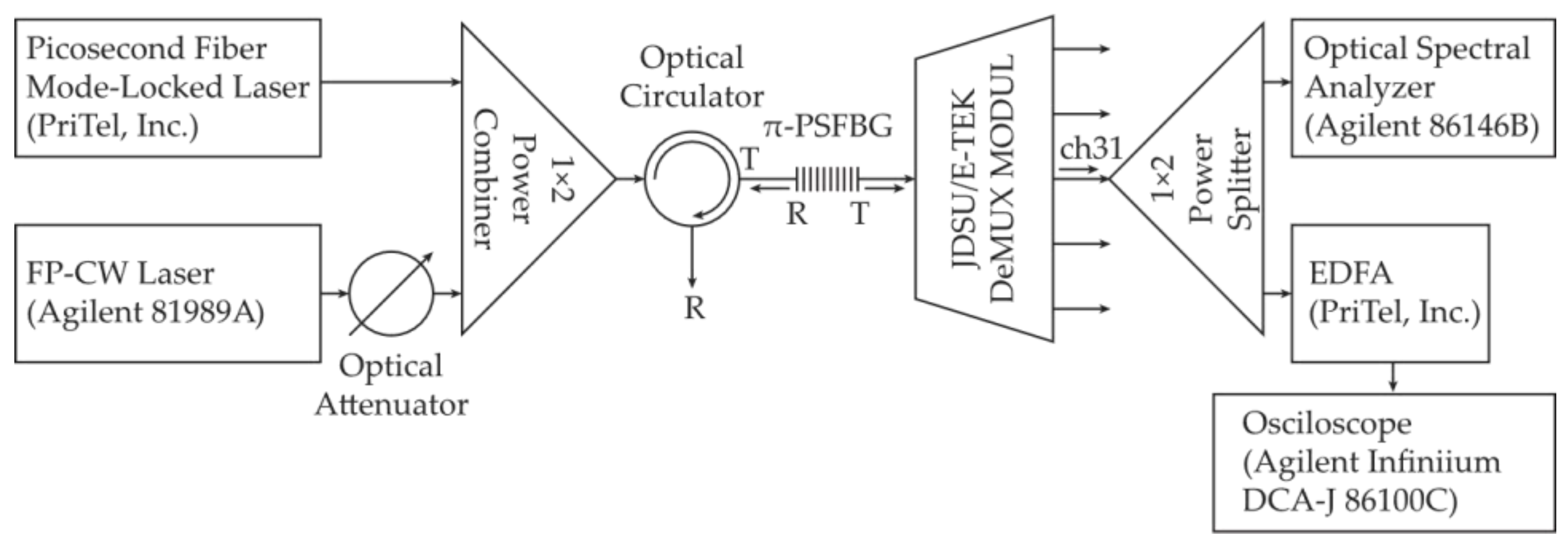 Sensors 24 00340 g004