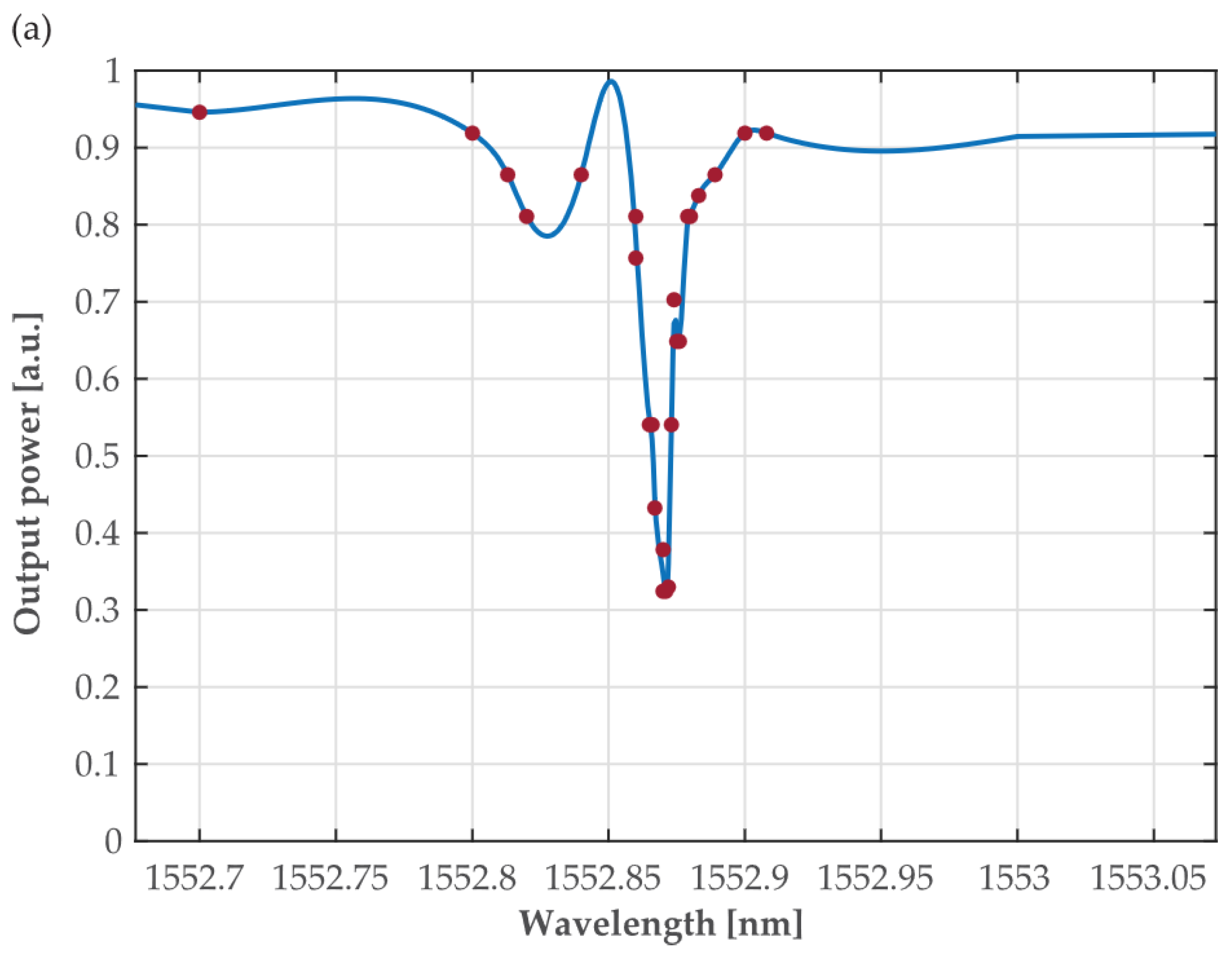 Sensors 24 00340 g005a