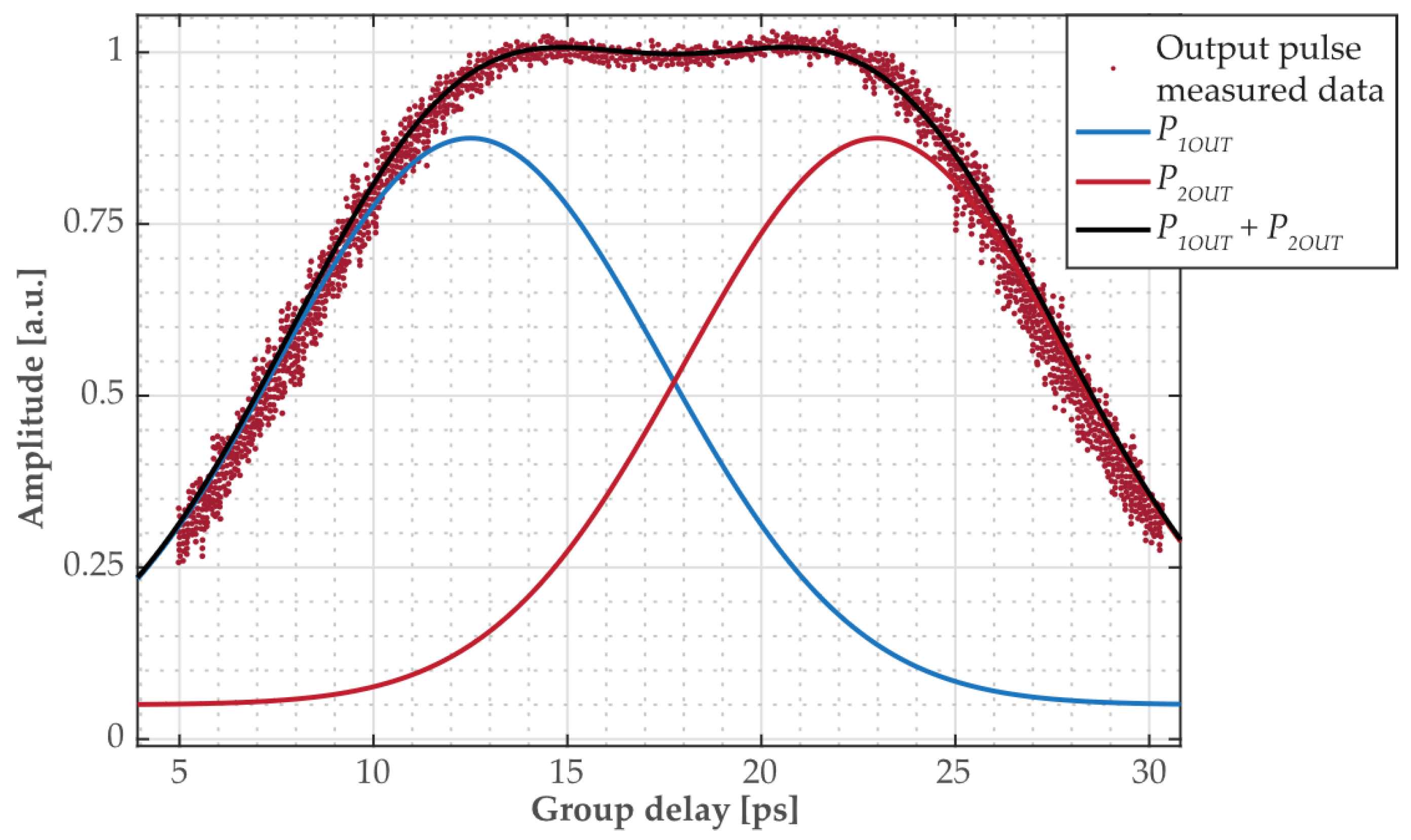 Sensors 24 00340 g007