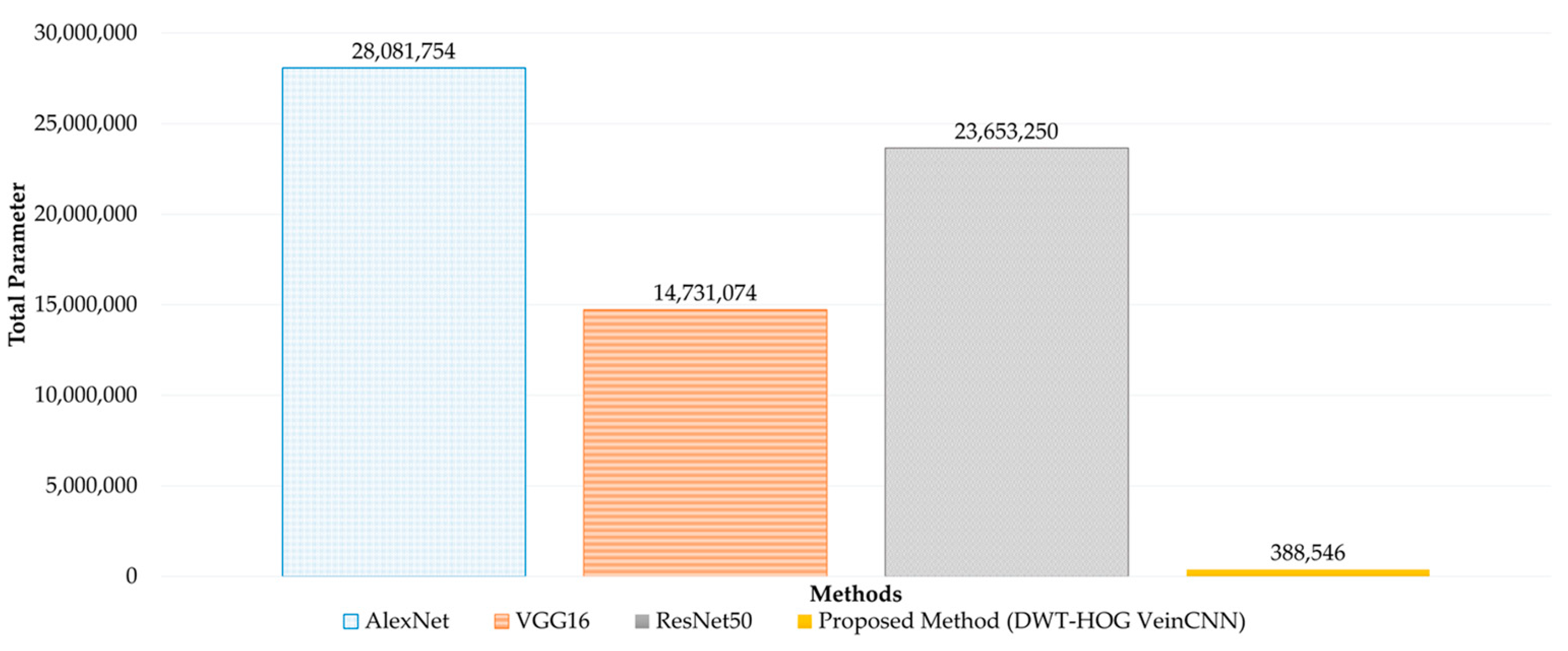 Sensors 24 00341 g010