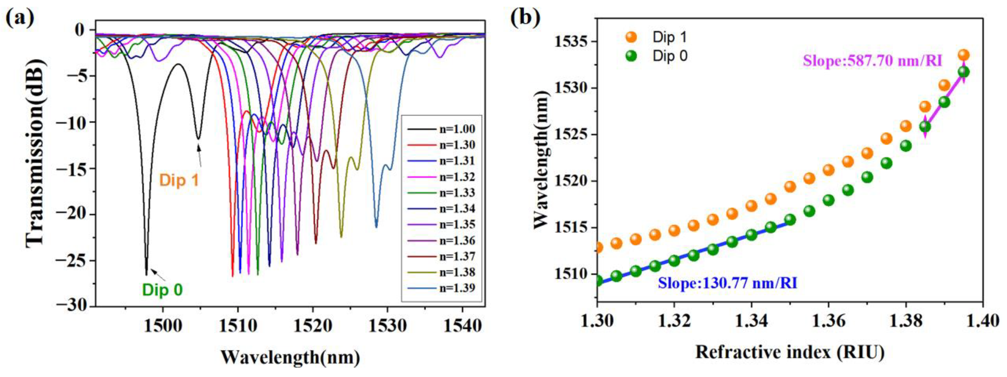 Sensors 24 00342 g002