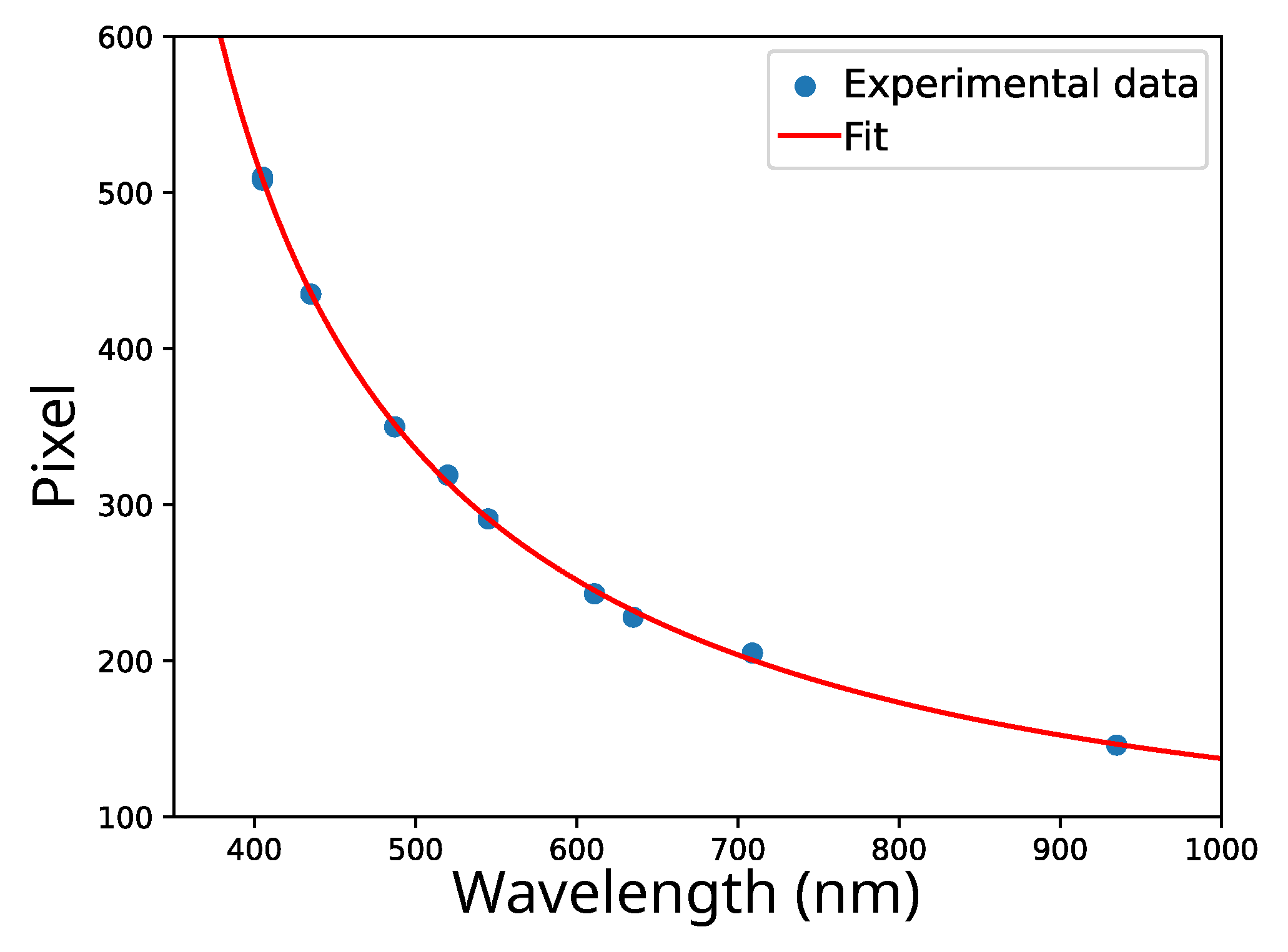 Sensors 24 00344 g006