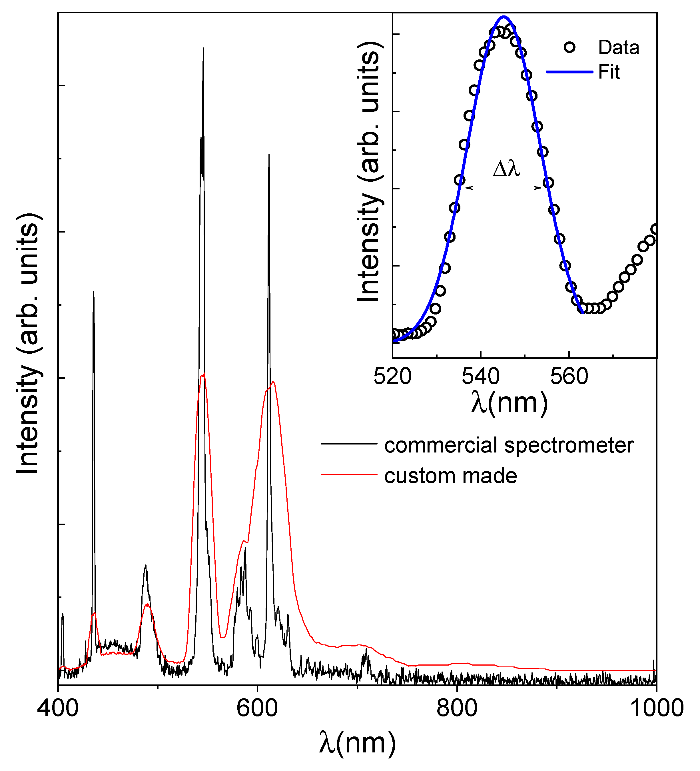 Sensors 24 00344 g007