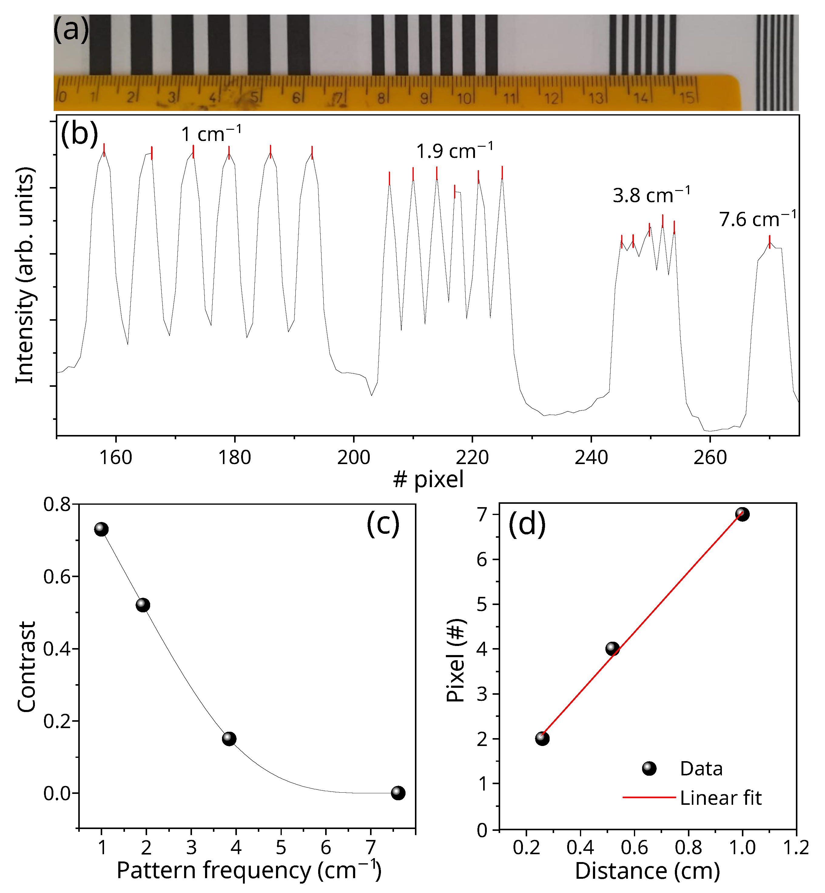 Sensors 24 00344 g008