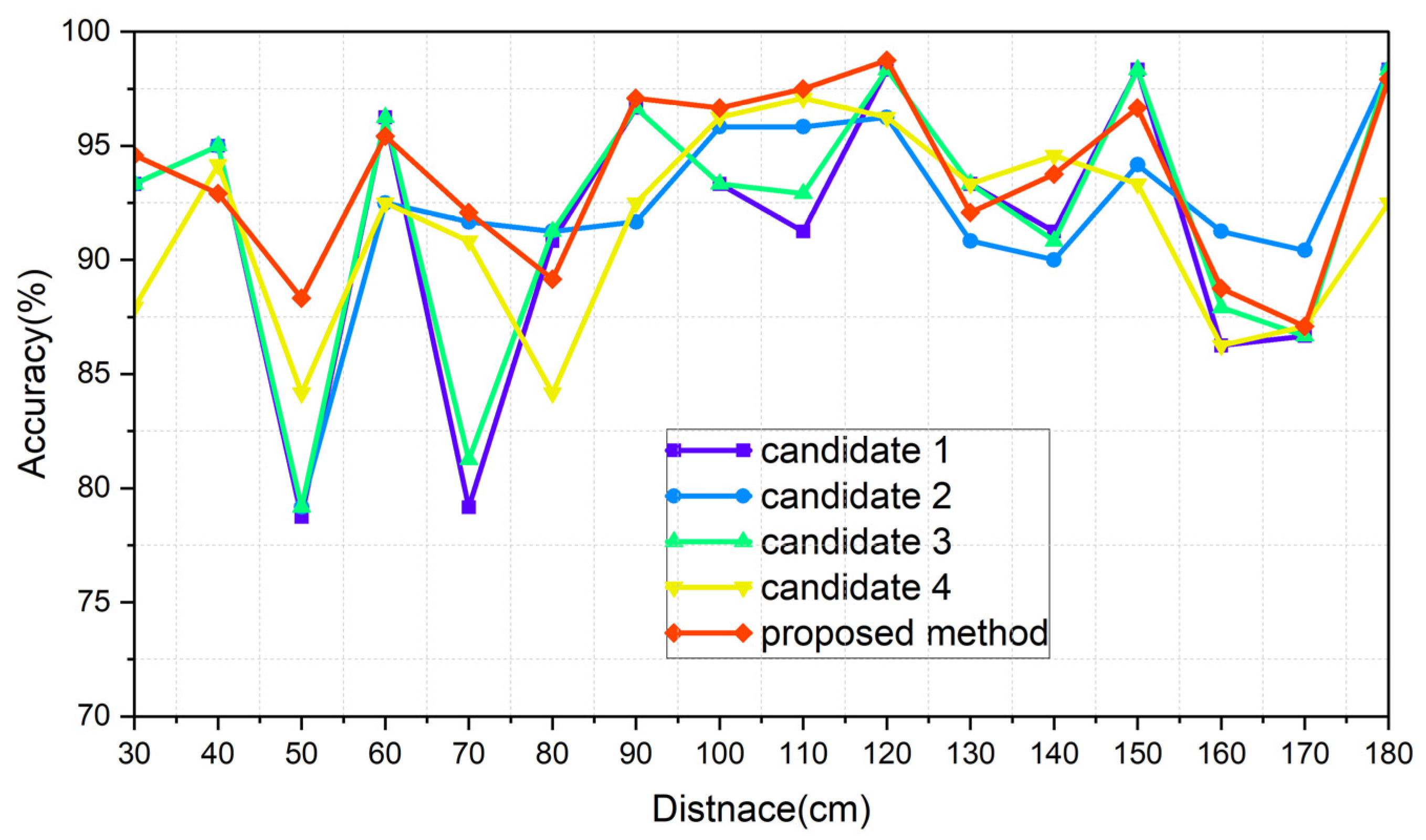 Sensors 24 00349 g018