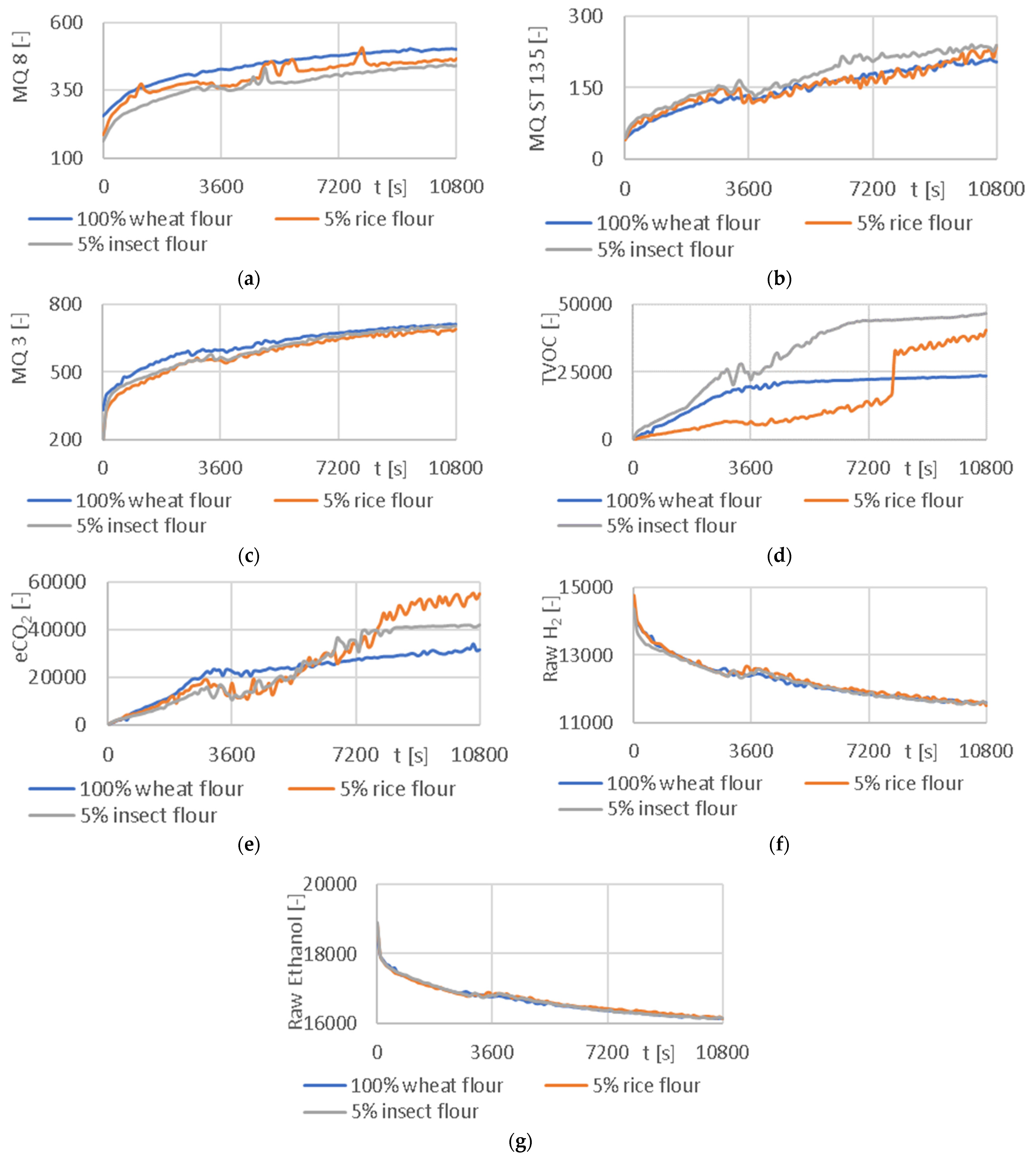 Sensors 24 00352 g009