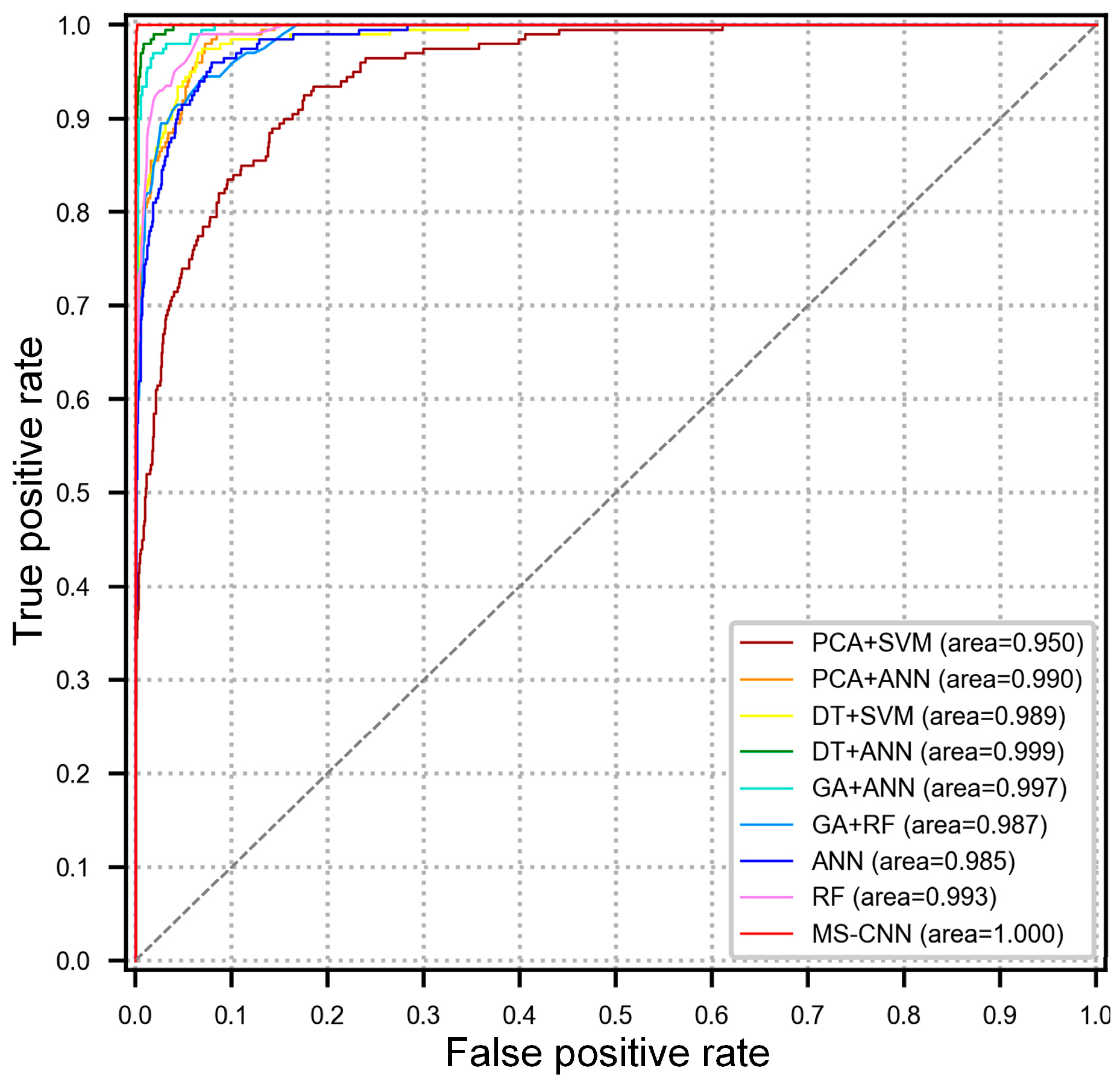 Sensors 24 00353 g005