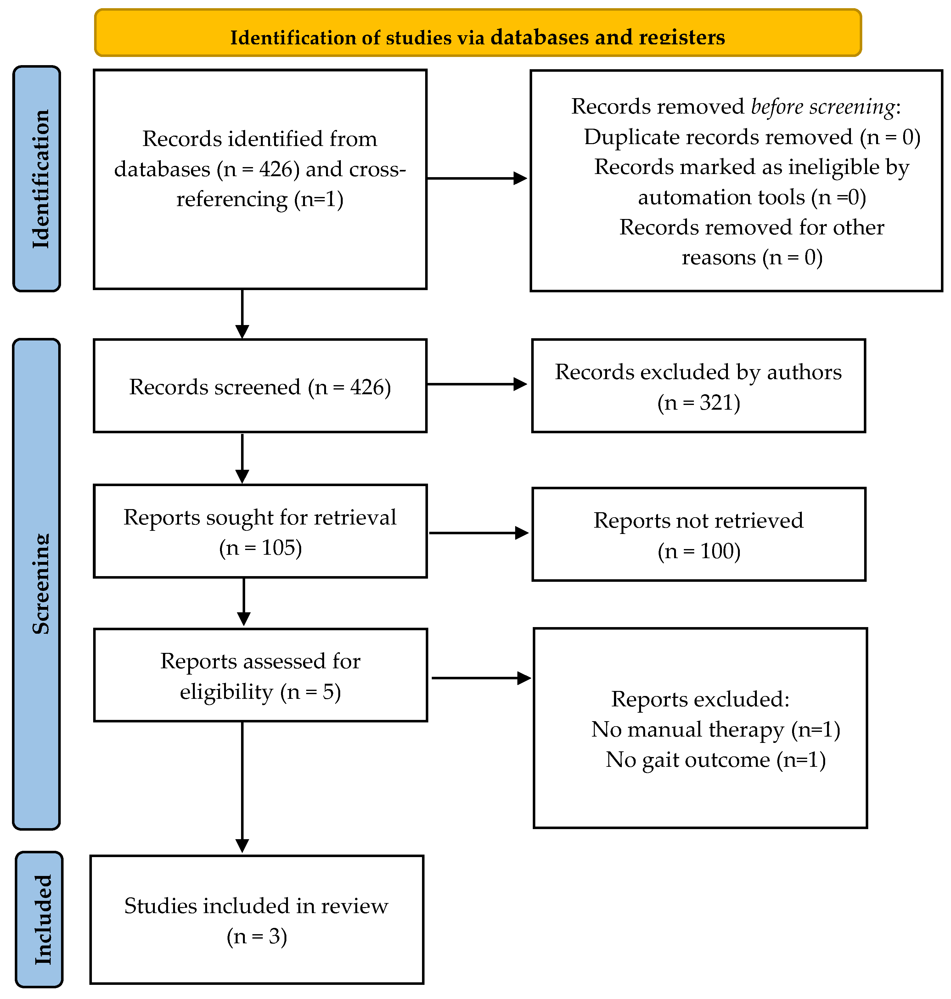 Sensors 24 00354 g001