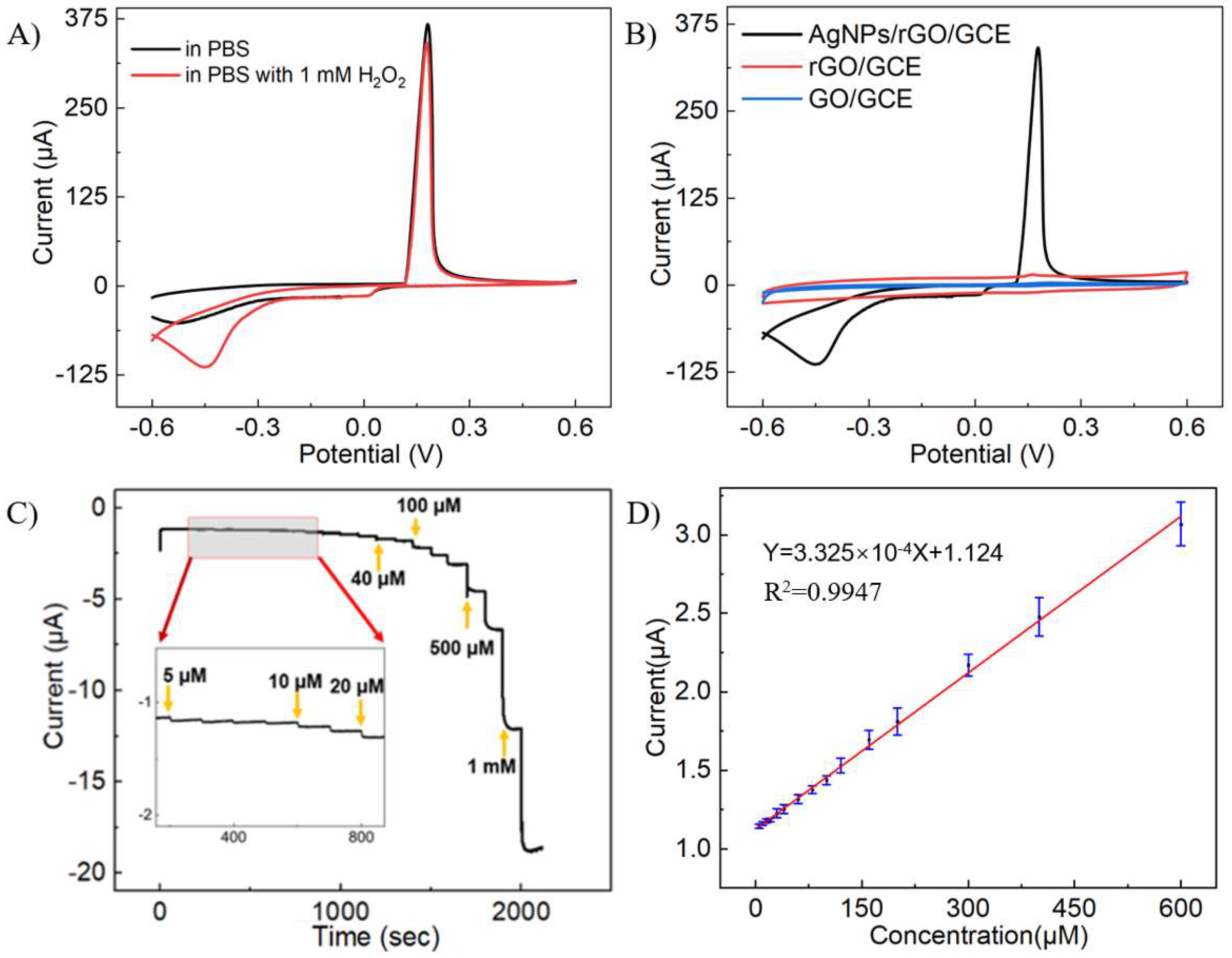 Sensors 24 00355 g004