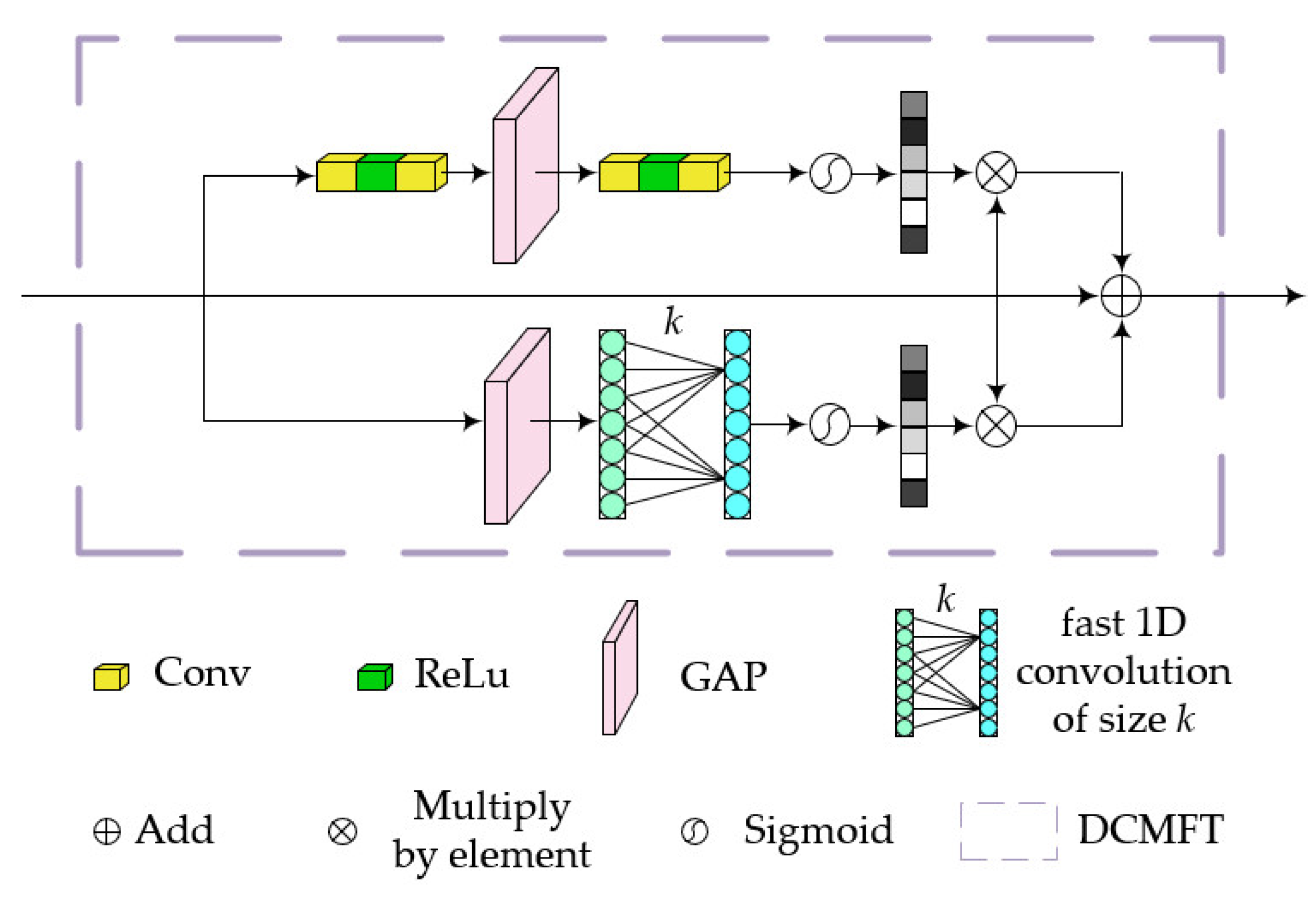 Sensors 24 00356 g003