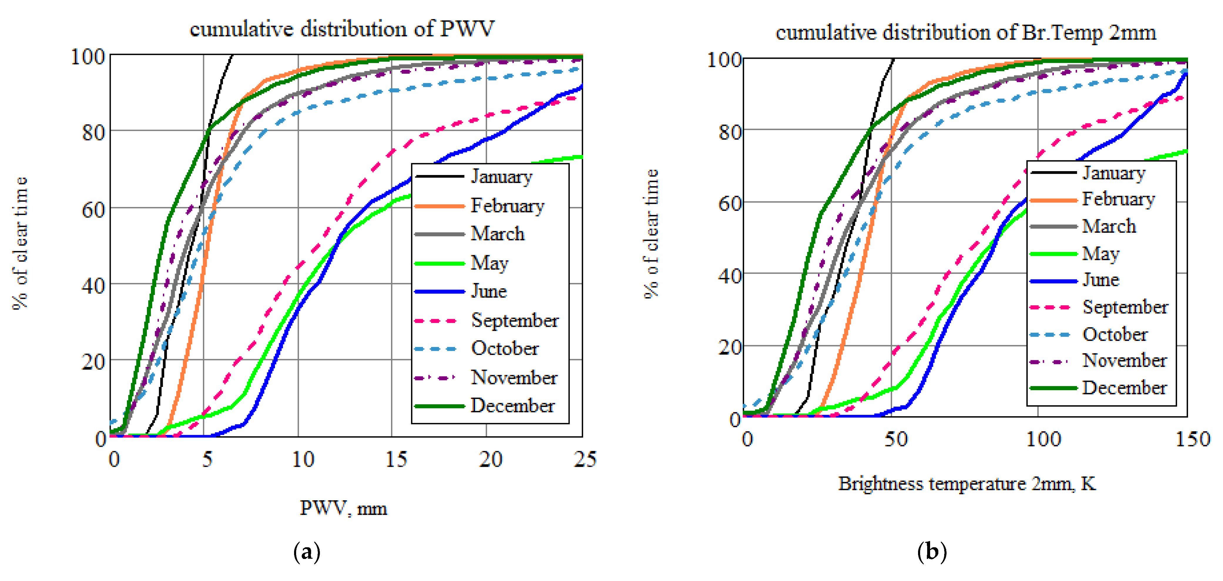 Sensors 24 00359 g003a