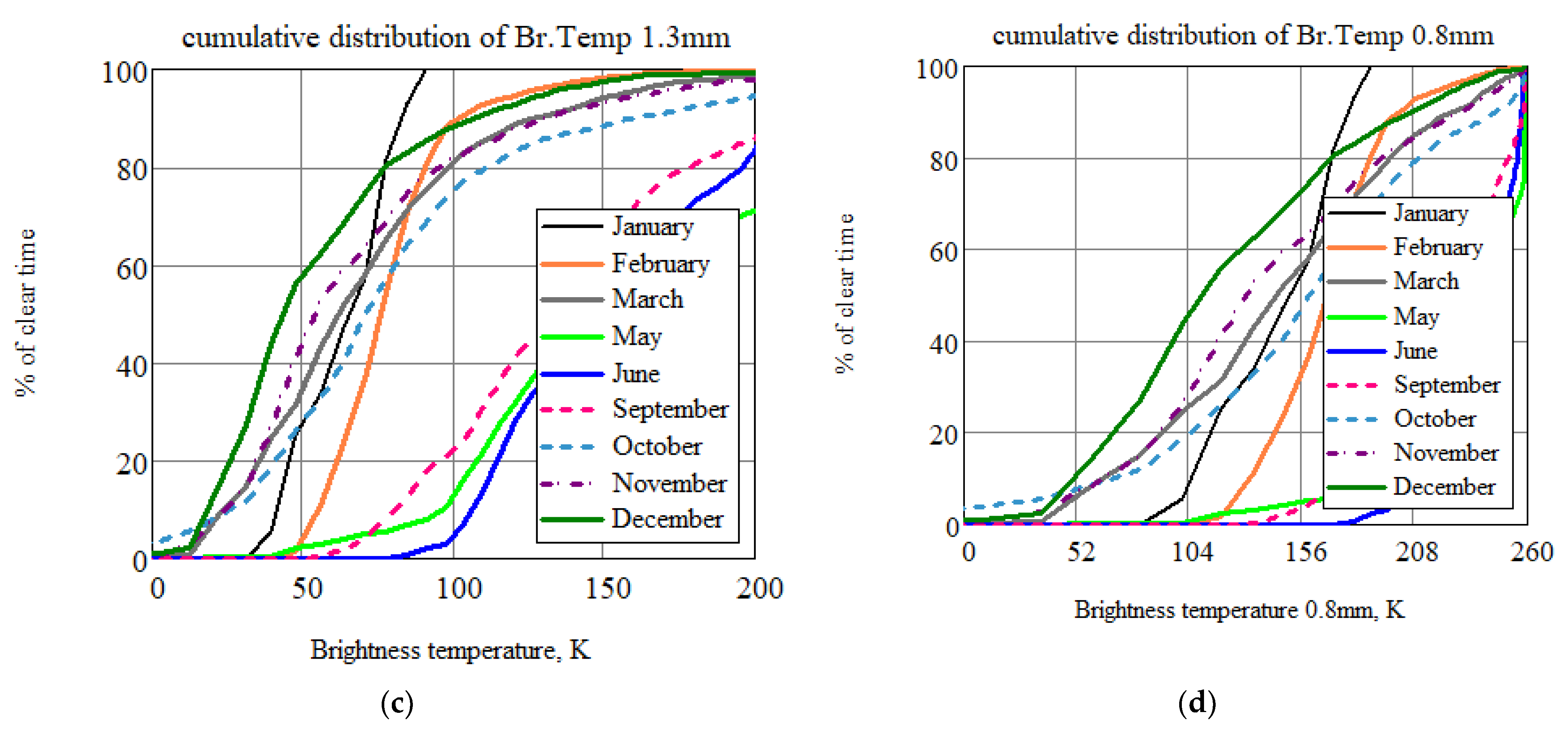 Sensors 24 00359 g003b