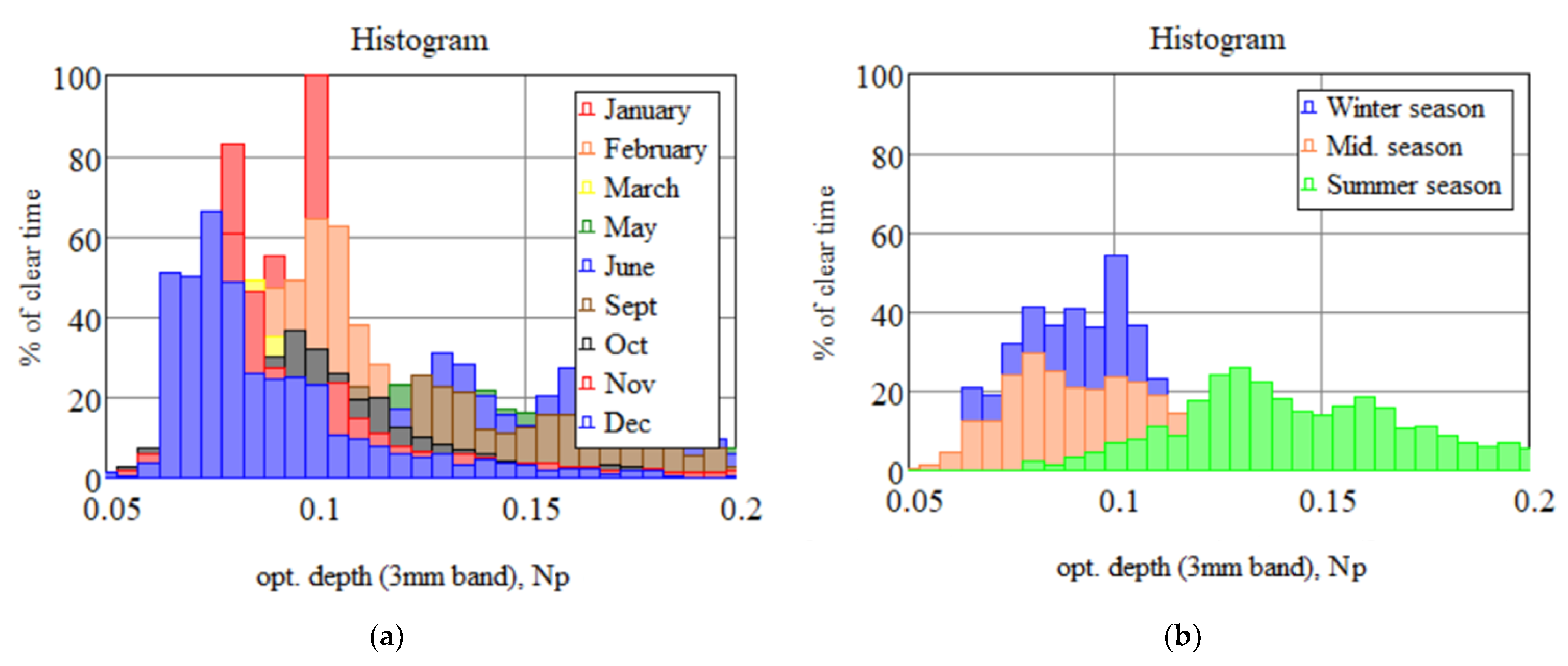 Sensors 24 00359 g004