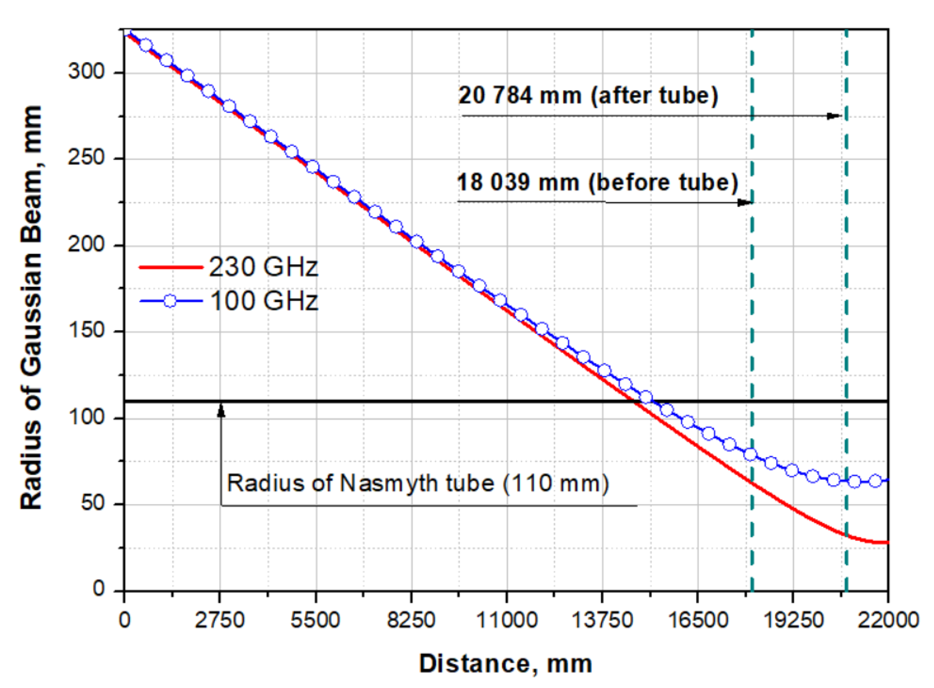 Sensors 24 00359 g008