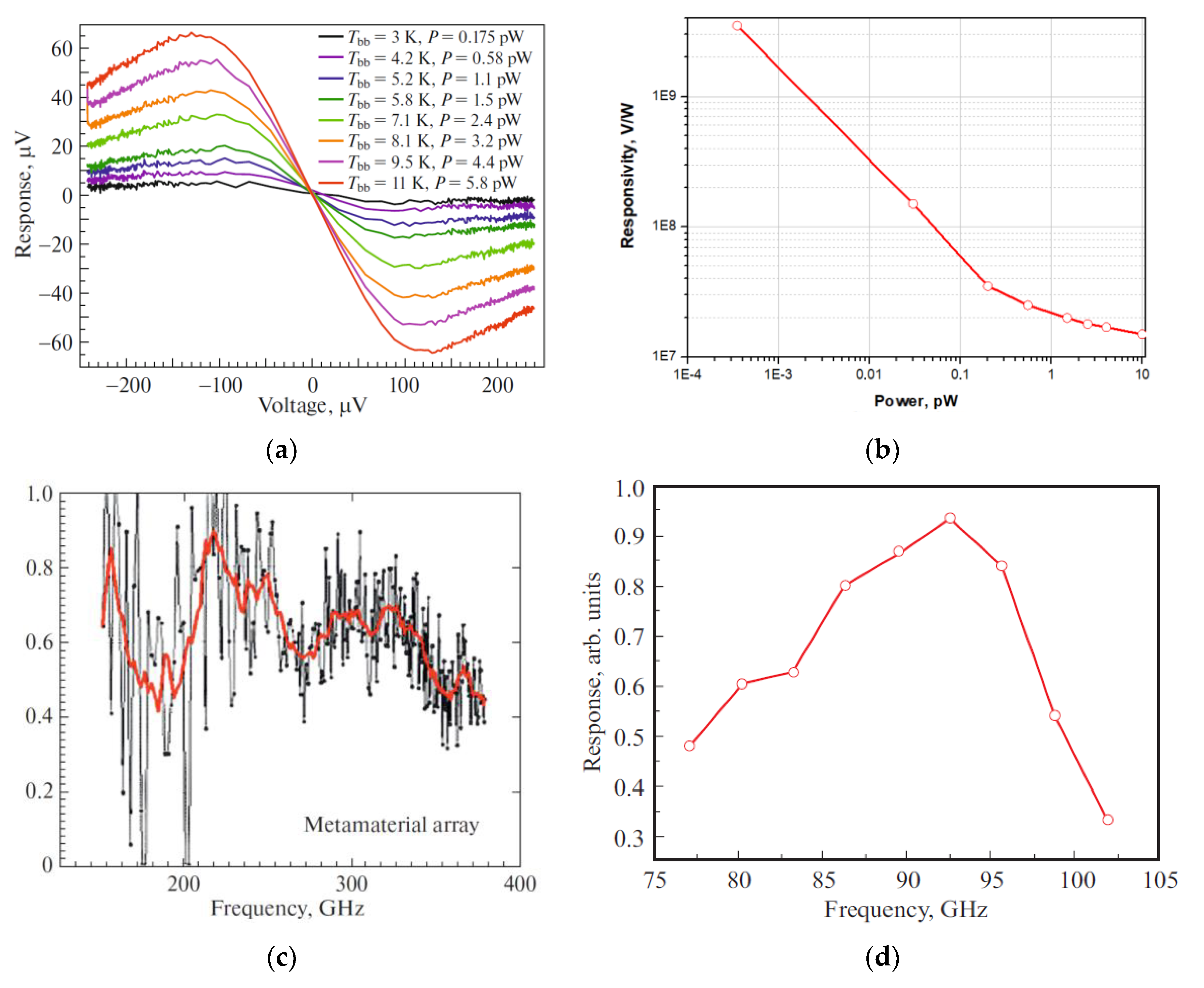 Sensors 24 00359 g012