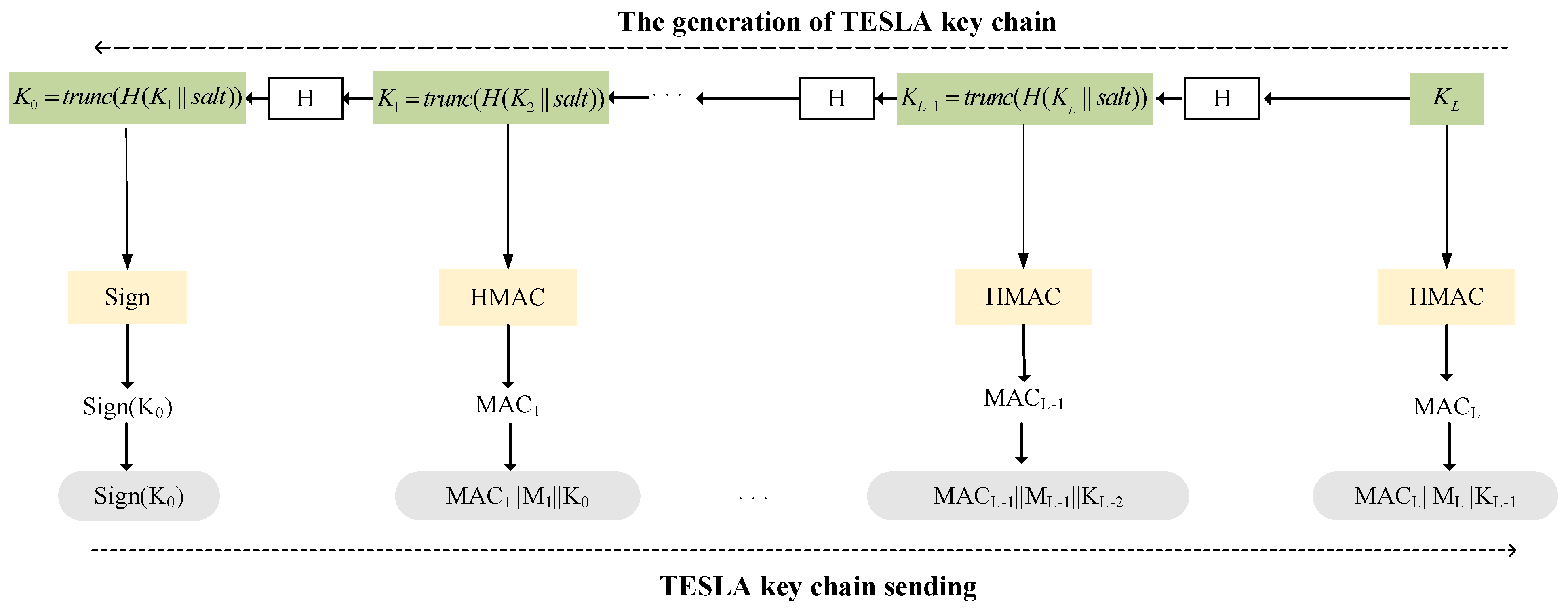 Sensors 24 00360 g002