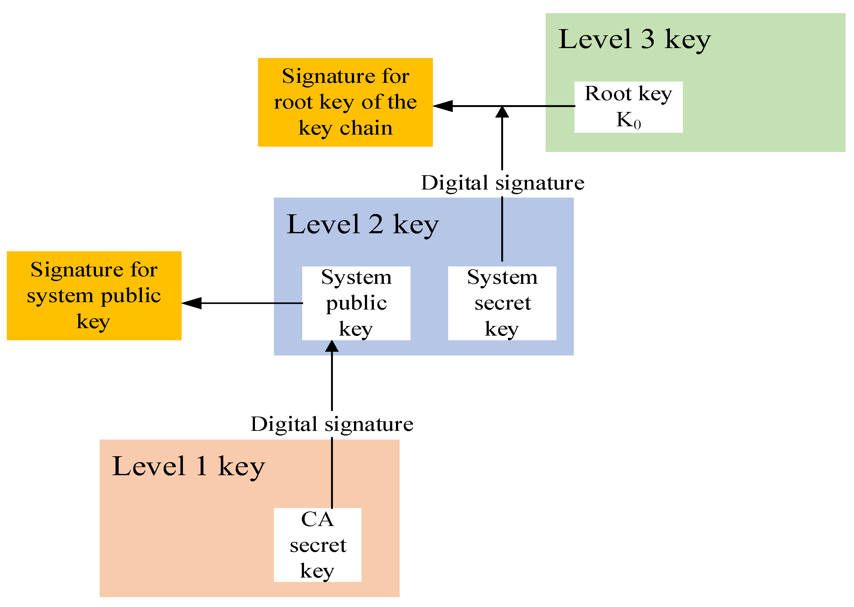 Sensors 24 00360 g003