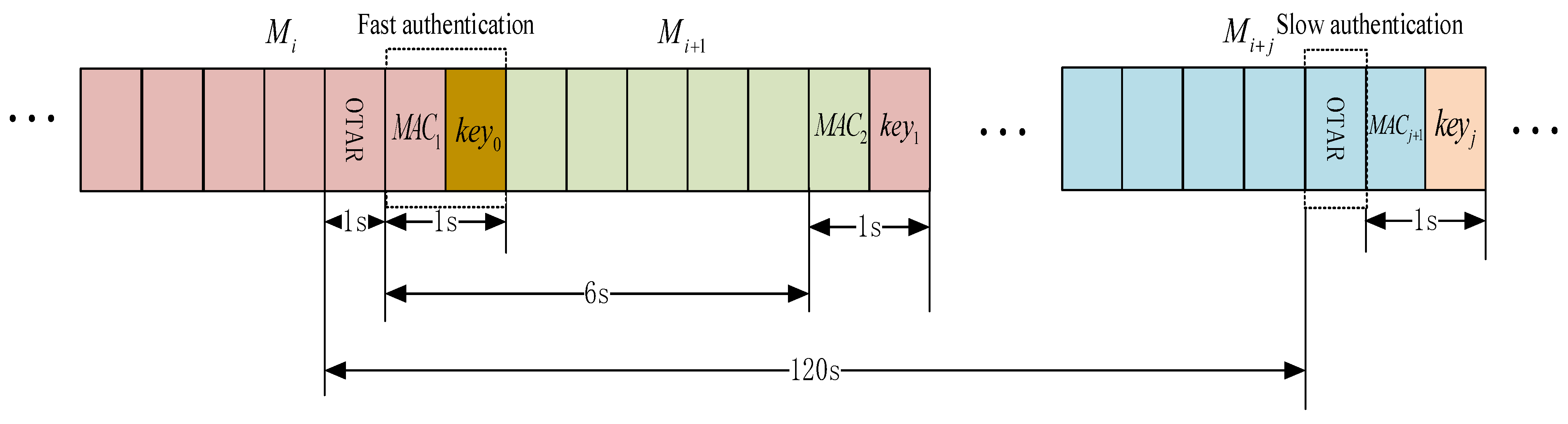 Sensors 24 00360 g004