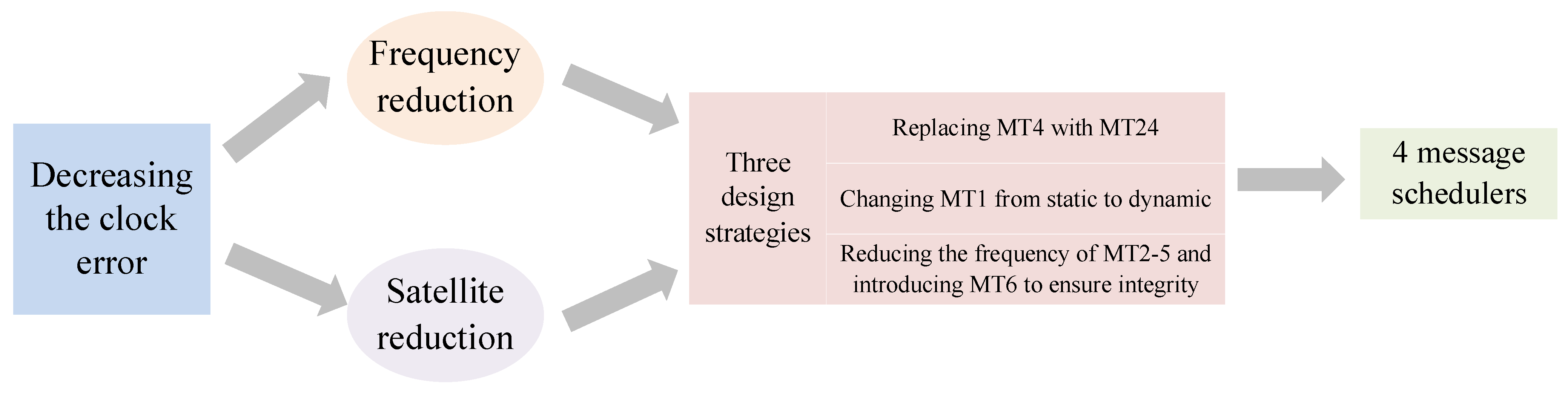 Sensors 24 00360 g006