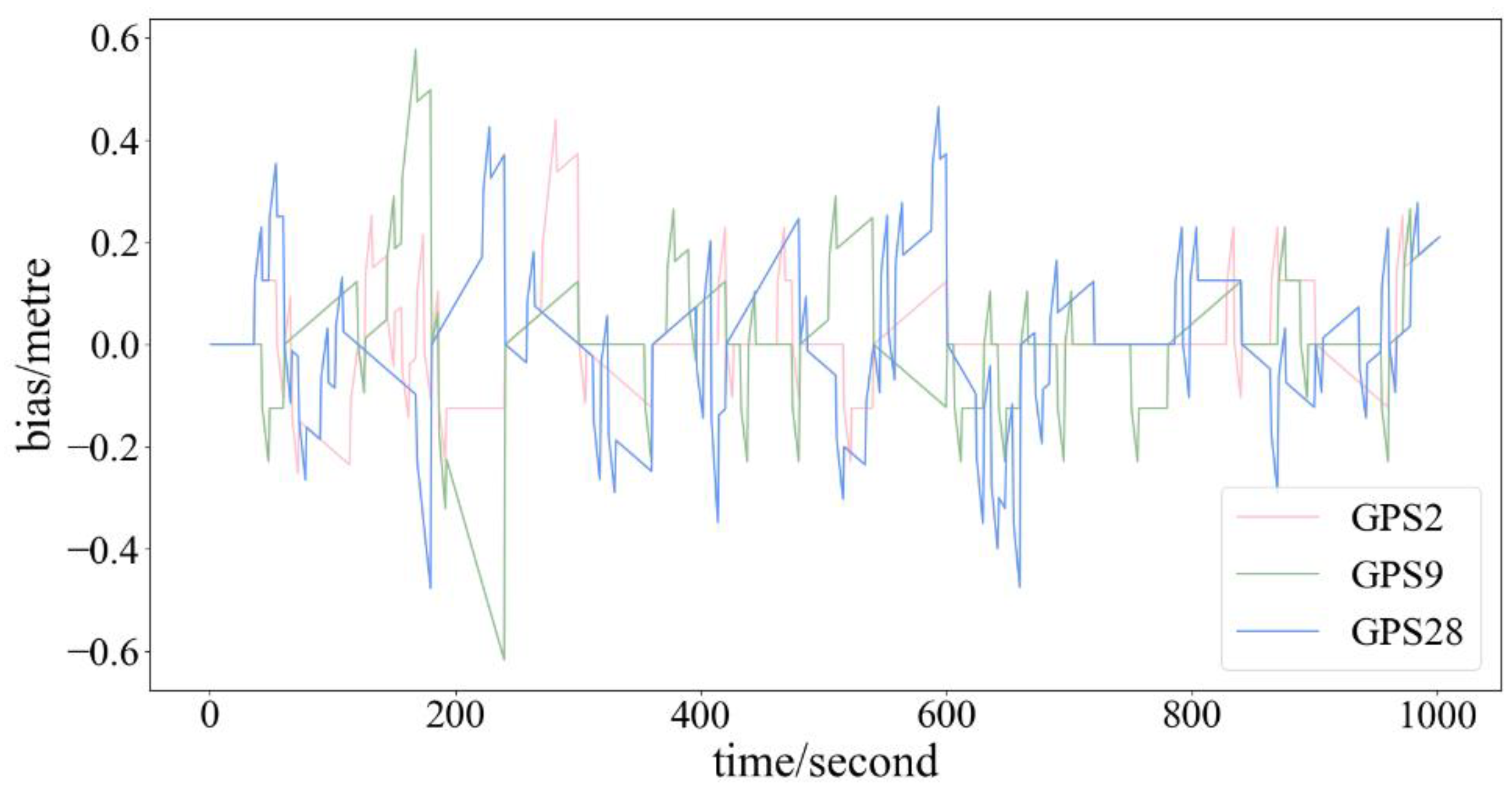 Sensors 24 00360 g011