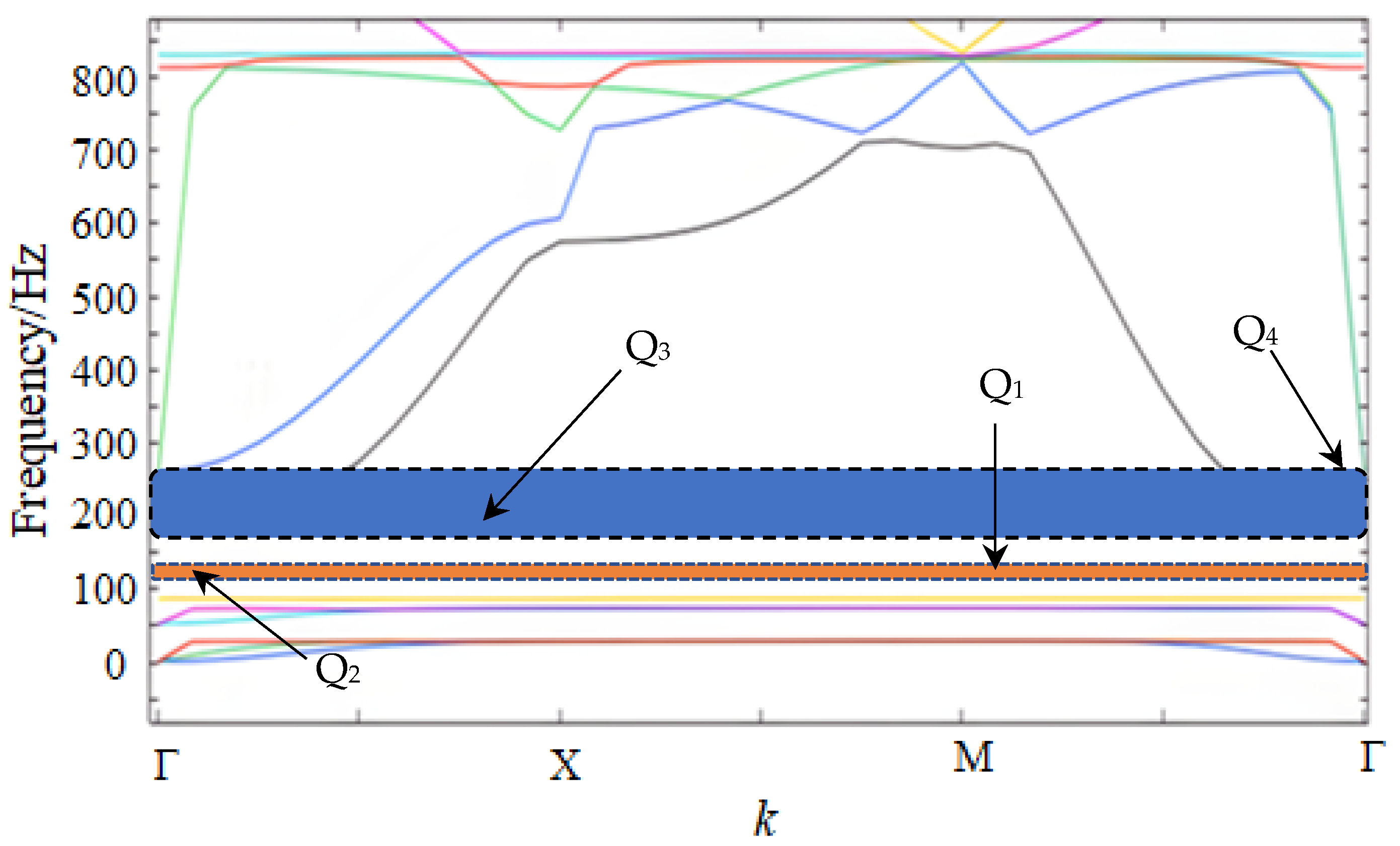 Sensors 24 00361 g002