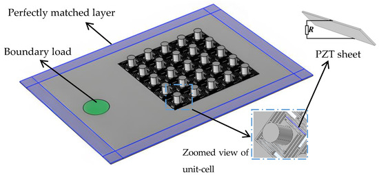 An Investigation of the Energy Harvesting Capabilities of a