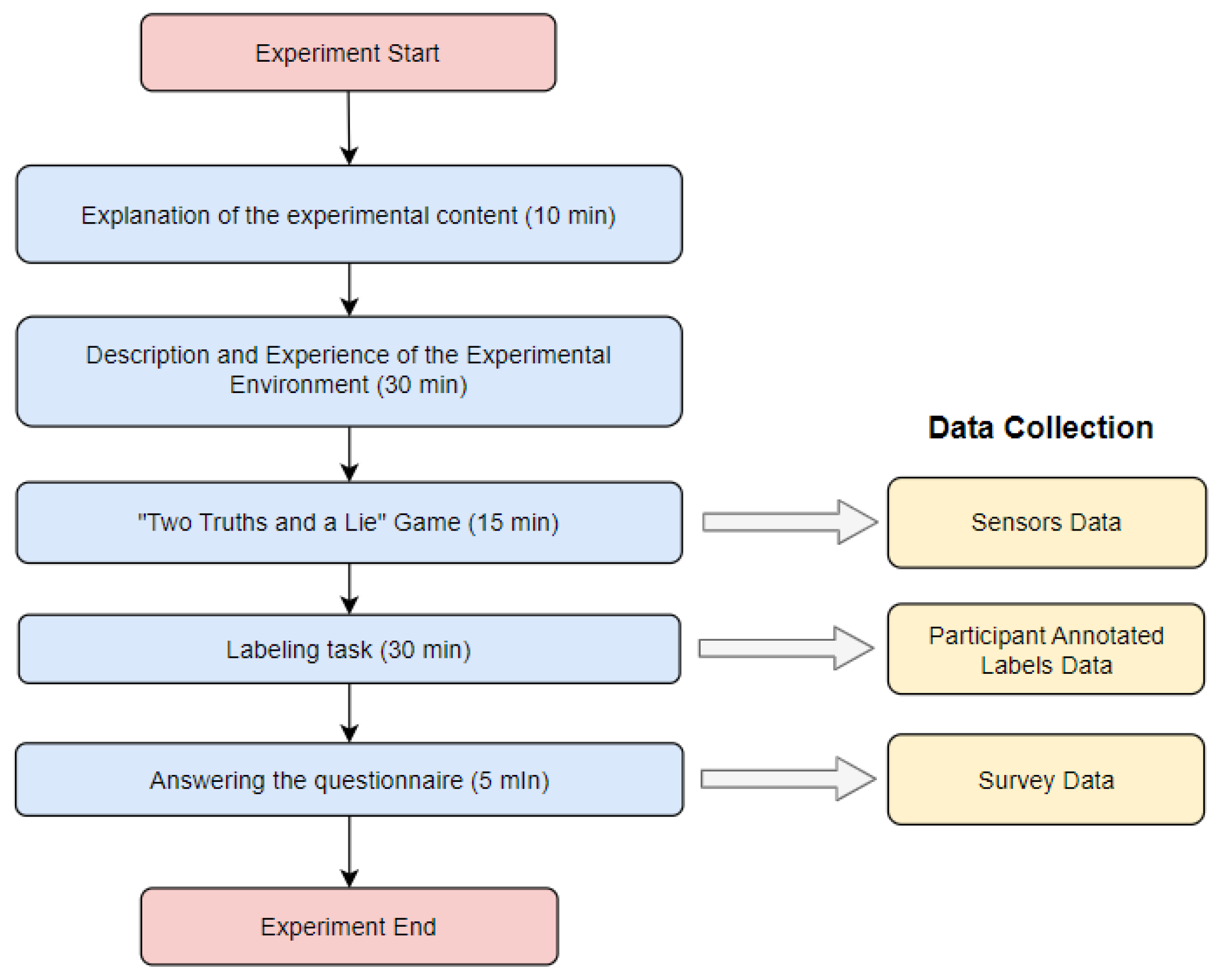 Sensors 24 00362 g003