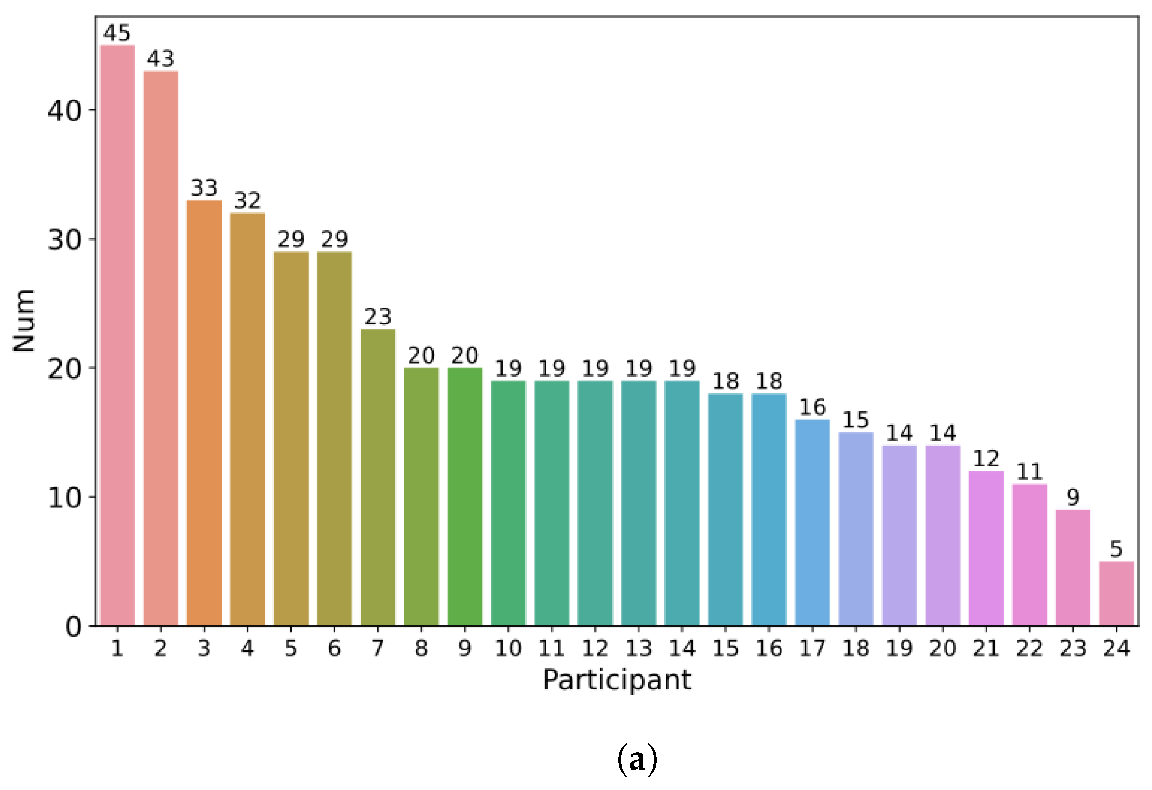 Sensors 24 00362 g006a