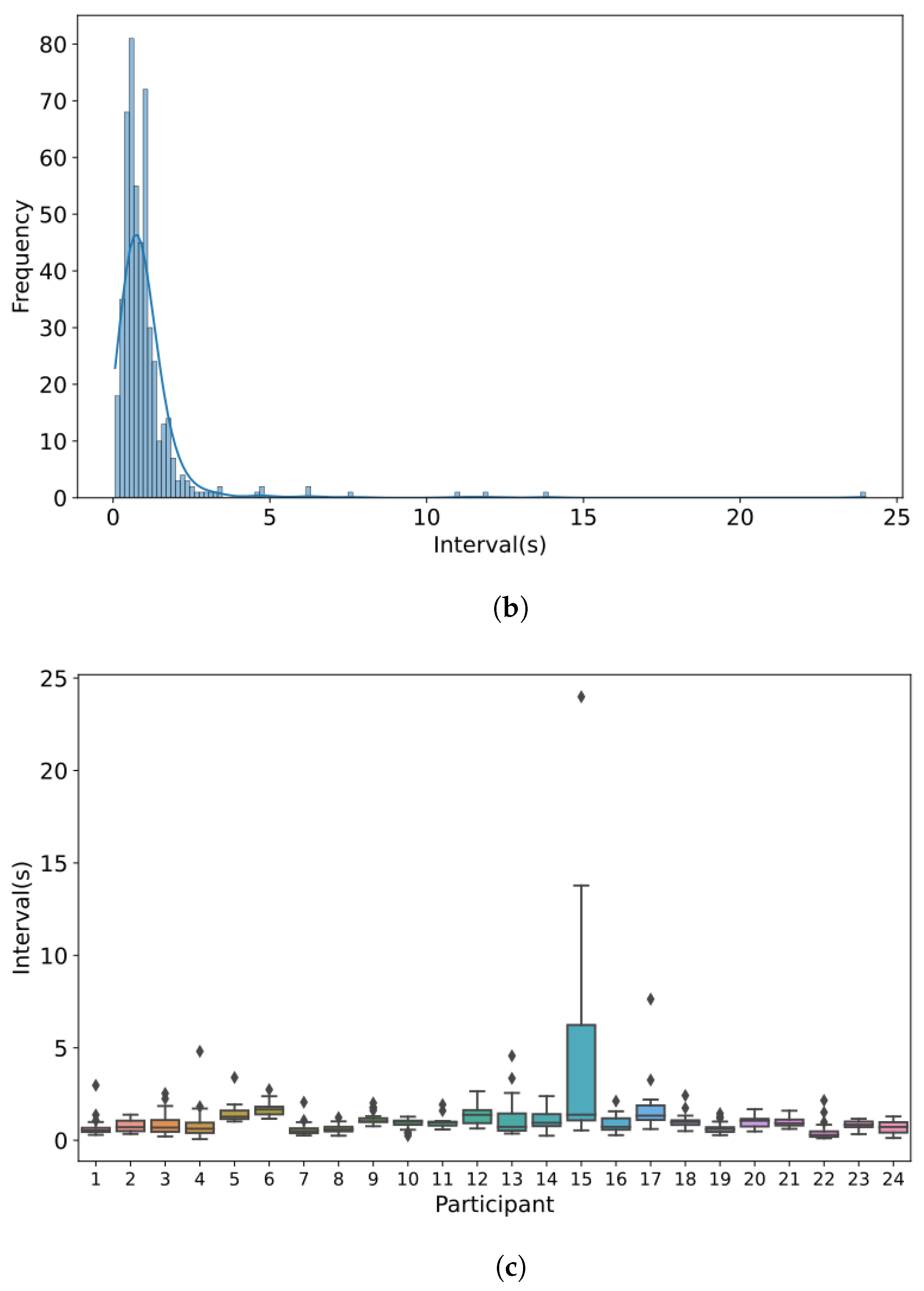 Sensors 24 00362 g006b