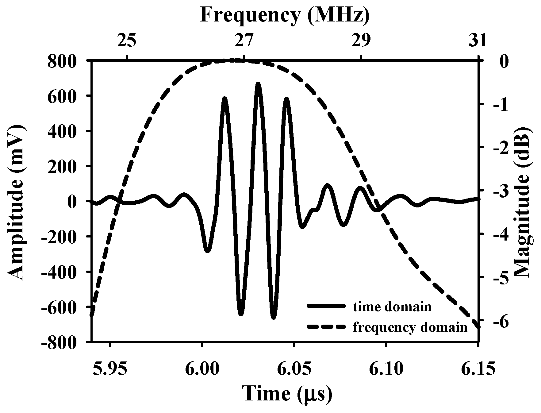 Sensors 24 00363 g004