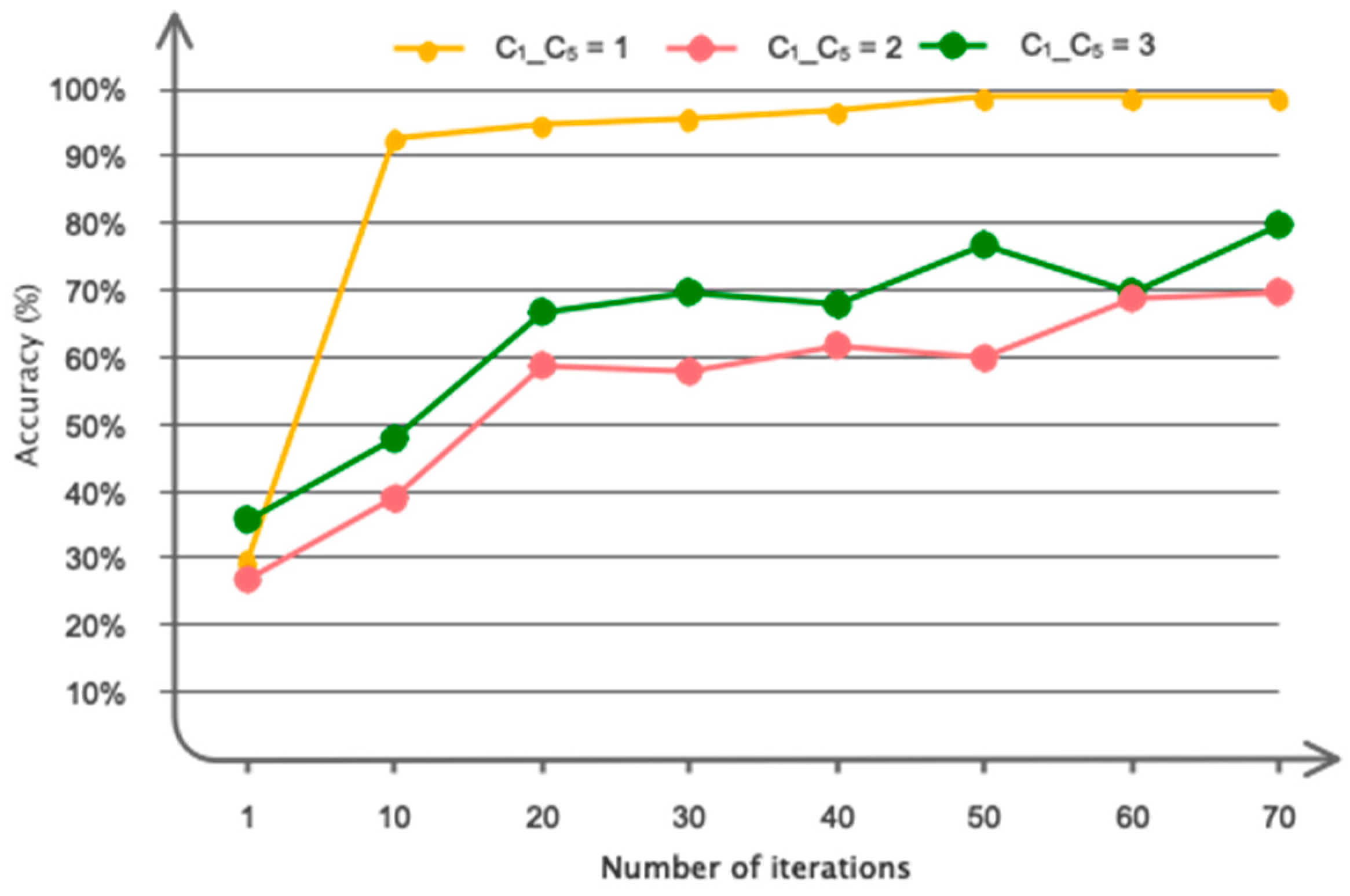 Sensors 24 00364 g008