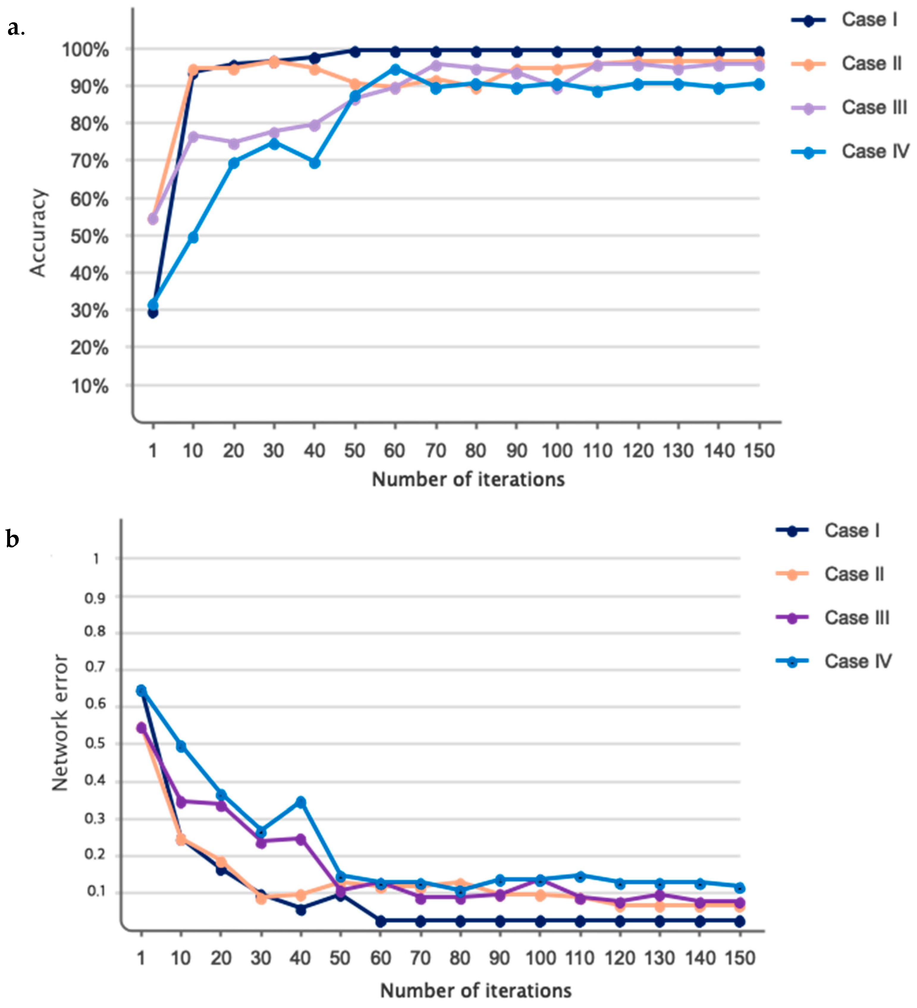 Sensors 24 00364 g009