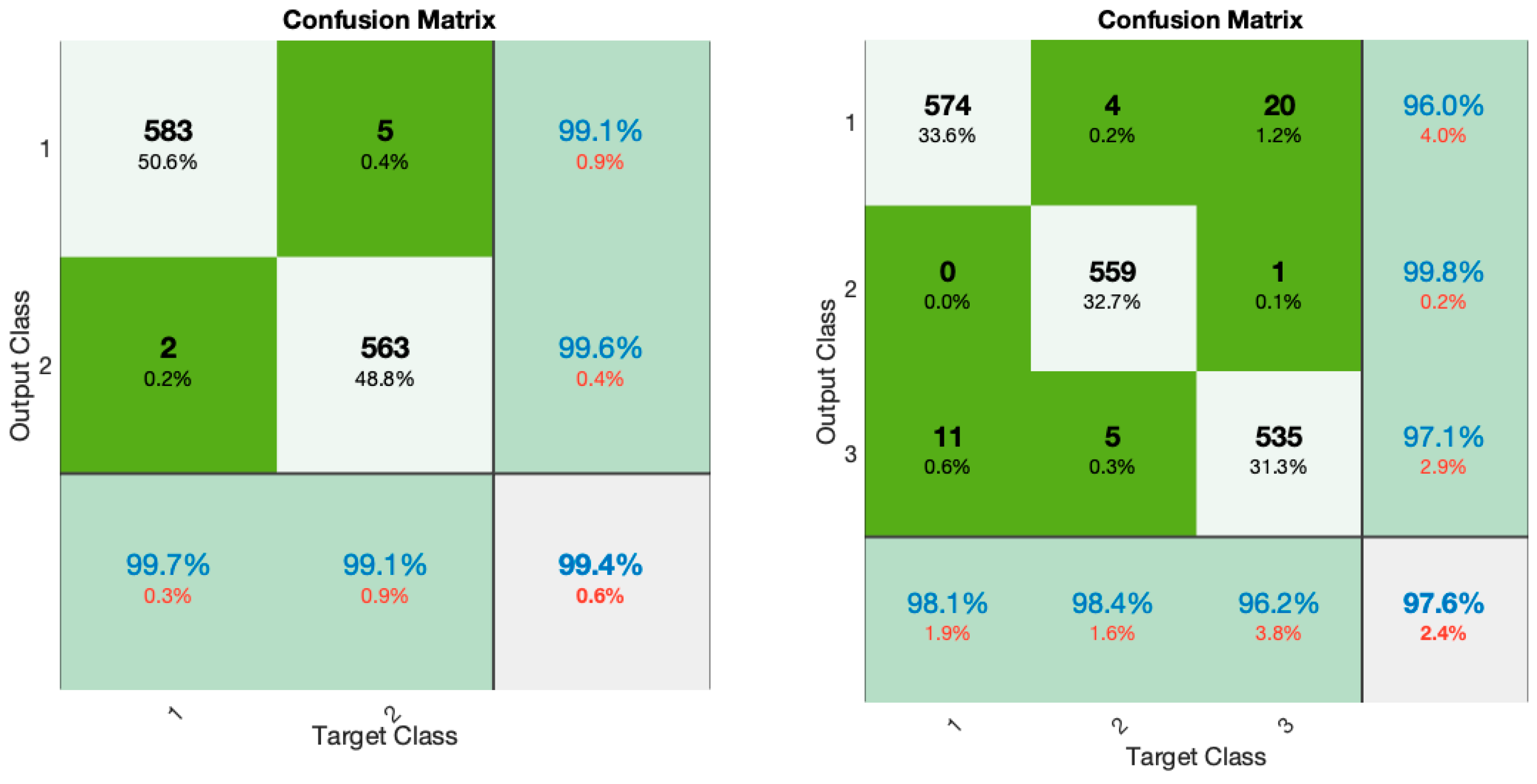 Sensors 24 00364 g010a