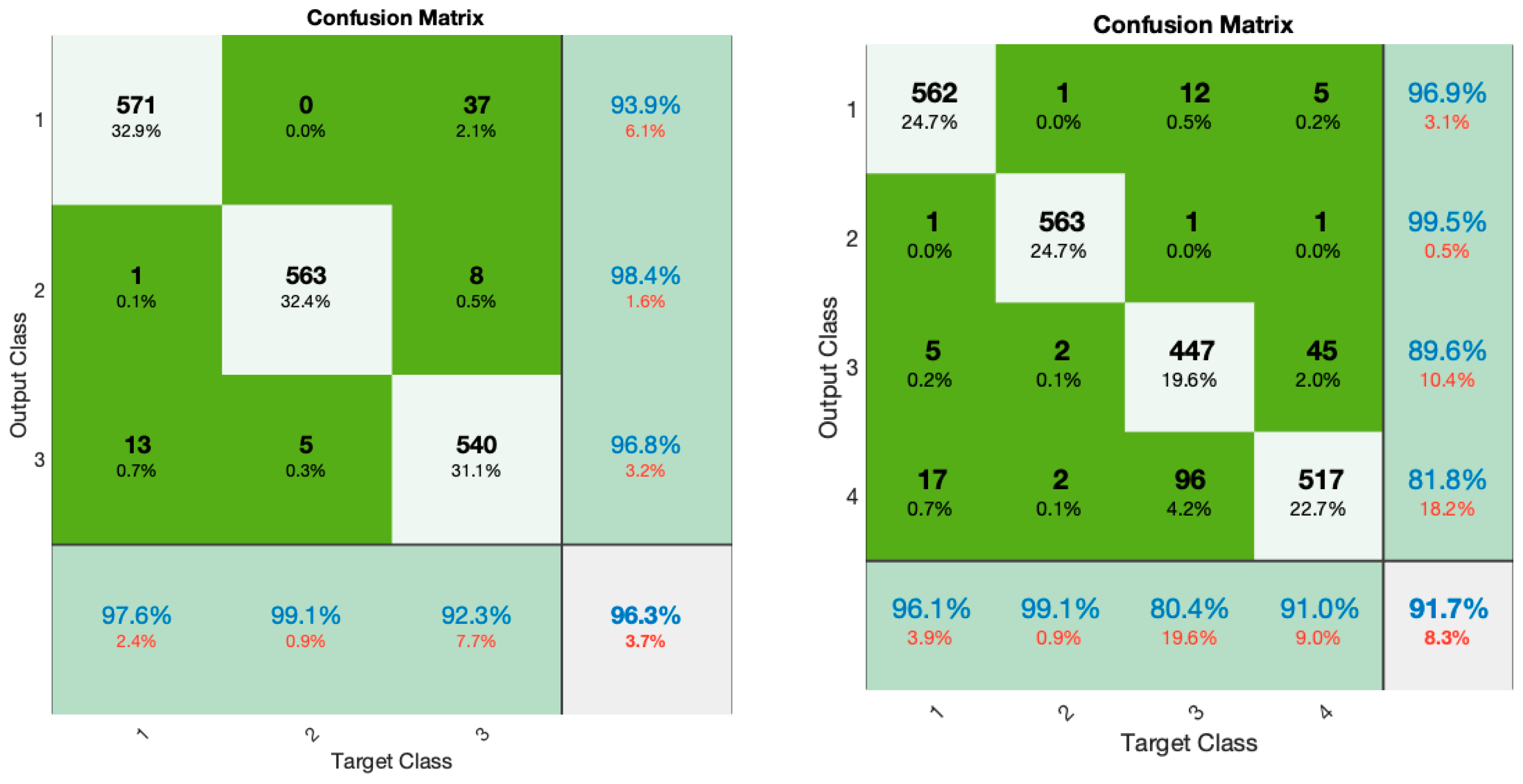 Sensors 24 00364 g010b