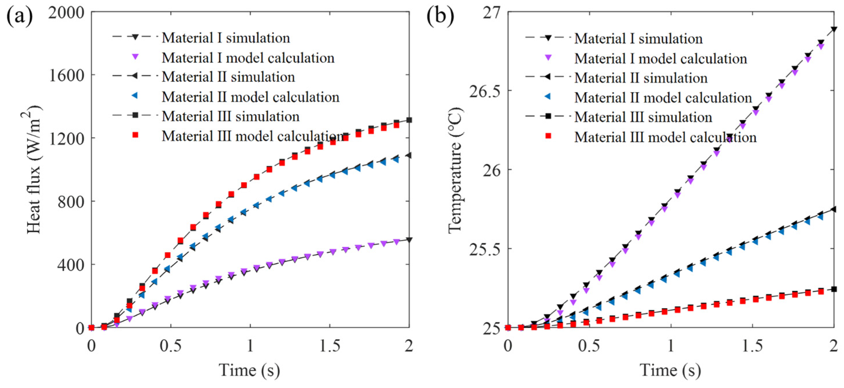 Sensors 24 00369 g003