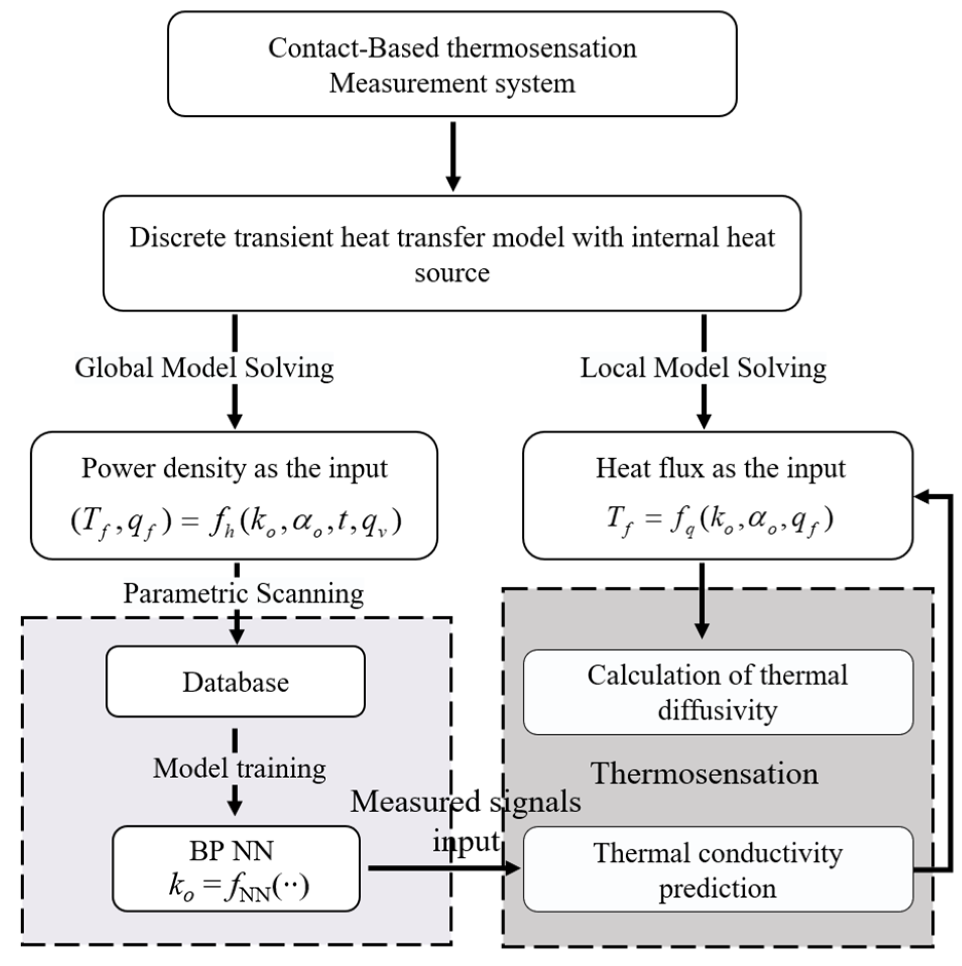 Sensors 24 00369 g006