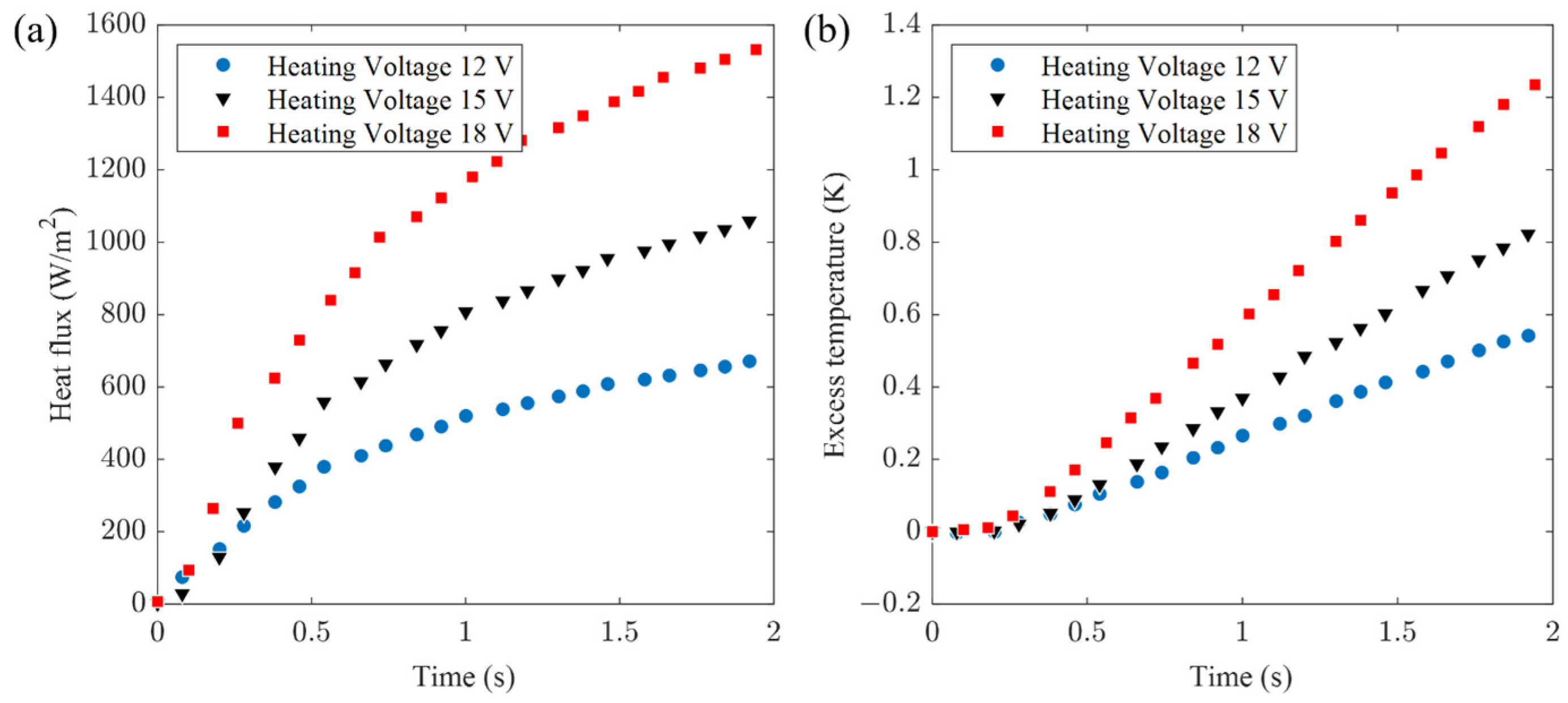 Sensors 24 00369 g009